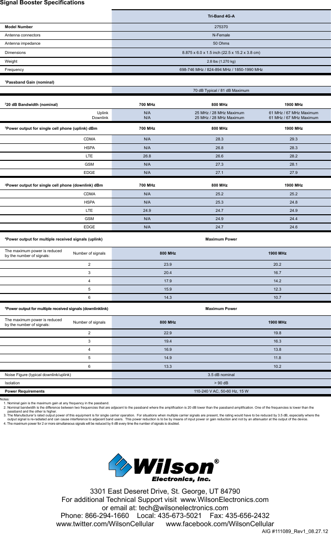 AIG #111089_Rev1_08.27.12Signal Booster Specifications  Tri-Band 4G-AModel Number 275370Antenna connectors N-FemaleAntenna impedance 50 OhmsDimensions 8.875 x 6.0 x 1.5 inch (22.5 x 15.2 x 3.8 cm)Weight 2.8 lbs (1.270 kg)Frequency 698-746 MHz / 824-894 MHz / 1850-1990 MHz1Passband Gain (nominal)70 dB Typical / 81 dB Maximum220 dB Bandwidth (nominal) 700 MHz 800 MHz 1900 MHzUplink DownlinkN/AN/A25 MHz / 28 MHz Maximum25 MHz / 28 MHz Maximum61 MHz / 67 MHz Maximum61 MHz / 67 MHz Maximum3Power output for single cell phone (uplink) dBm 700 MHz 800 MHz 1900 MHzCDMA N/A 28.3 29.3HSPA N/A 26.8 28.3LTE 26.8 26.6 28.2GSM N/A 27.3 28.1EDGE N/A 27.1 27.93Power output for single cell phone (downlink) dBm 700 MHz 800 MHz 1900 MHzCDMA N/A 25.2 25.2HSPA N/A 25.3 24.8LTE 24.9 24.7 24.9GSM N/A 24.9 24.4EDGE N/A 24.7 24.64Power output for multiple received signals (uplink) Maximum PowerThe maximum power is reduced by the number of signals: Number of signals 800 MHz 1900 MHz2 23.9 20.23 20.4 16.74 17.9 14.25 15.9 12.36 14.3 10.74Power output for multiple received signals (downlinklink) Maximum PowerThe maximum power is reduced by the number of signals: Number of signals 800 MHz 1900 MHz2 22.9 19.83 19.4 16.34 16.9 13.85 14.9 11.86 13.3 10.2Noise Figure (typical downlink/uplink) 3.5 dB nominal Isolation &gt; 90 dBPower Requirements 110-240 V AC, 50-60 Hz, 15 WNotes:1. Nominal gain is the maximum gain at any frequency in the passband.2. Nominal bandwidth is the difference between two frequencies that are adjacent to the passband where the amplification is 20 dB lower than the passband amplification. One of the frequencies is lower than the     passband and the other is higher.3. The Manufacturer’s rated output power of this equipment is for single carrier operation.  For situations when multiple carrier signals are present, the rating would have to be reduced by 3.5 dB, especially where the    output signal is re-radiated and can cause interference to adjacent band users.  This power reduction is to be by means of input power or gain reduction and not by an attenuator at the output of the device.4. The maximum power for 2 or more simultaneous signals will be reduced by 6 dB every time the number of signals is doubled.3301 East Deseret Drive, St. George, UT 84790For additional Technical Support visit  www.WilsonElectronics.com or email at: tech@wilsonelectronics.comPhone: 866-294-1660    Local: 435-673-5021    Fax: 435-656-2432www.twitter.com/WilsonCellular      www.facebook.com/WilsonCellular