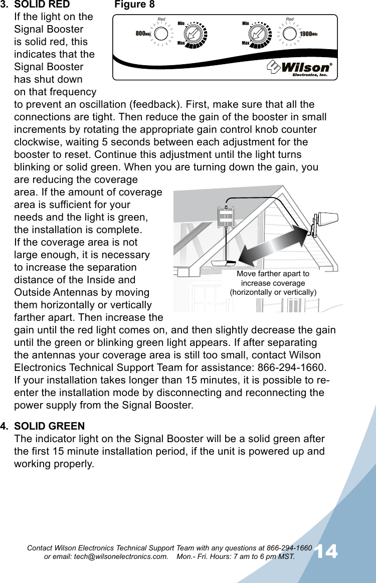 1314Contact Wilson Electronics Technical Support Team with any questions at 866-294-1660   or email: tech@wilsonelectronics.com.    Mon.- Fri. Hours: 7 am to 6 pm MST.3.  SOLID REDIf the light on the Signal Booster is solid red, this indicates that the Signal Booster has shut down on that frequency to prevent an oscillation (feedback). First, make sure that all the connections are tight. Then reduce the gain of the booster in small increments by rotating the appropriate gain control knob counter clockwise, waiting 5 seconds between each adjustment for the booster to reset. Continue this adjustment until the light turns blinking or solid green. When you are turning down the gain, you are reducing the coverage area. If the amount of coverage area is sufficient for your needs and the light is green, the installation is complete. If the coverage area is not large enough, it is necessary to increase the separation distance of the Inside and Outside Antennas by moving them horizontally or vertically farther apart. Then increase the gain until the red light comes on, and then slightly decrease the gain until the green or blinking green light appears. If after separating the antennas your coverage area is still too small, contact Wilson Electronics Technical Support Team for assistance: 866-294-1660.If your installation takes longer than 15 minutes, it is possible to re-enter the installation mode by disconnecting and reconnecting the power supply from the Signal Booster.4.  SOLID GREENThe indicator light on the Signal Booster will be a solid green after the first 15 minute installation period, if the unit is powered up and working properly.Figure 8800MHz 1900MHzMaxMinMaxMin800 MHz 1900 MHzCHSelect CHSelectSMARTTECHNOLOGY   ™Dual BandChannelizedSignal BoosterUL CH DL70  A 72Red RedMove farther apart to increase coverage(horizontally or vertically)