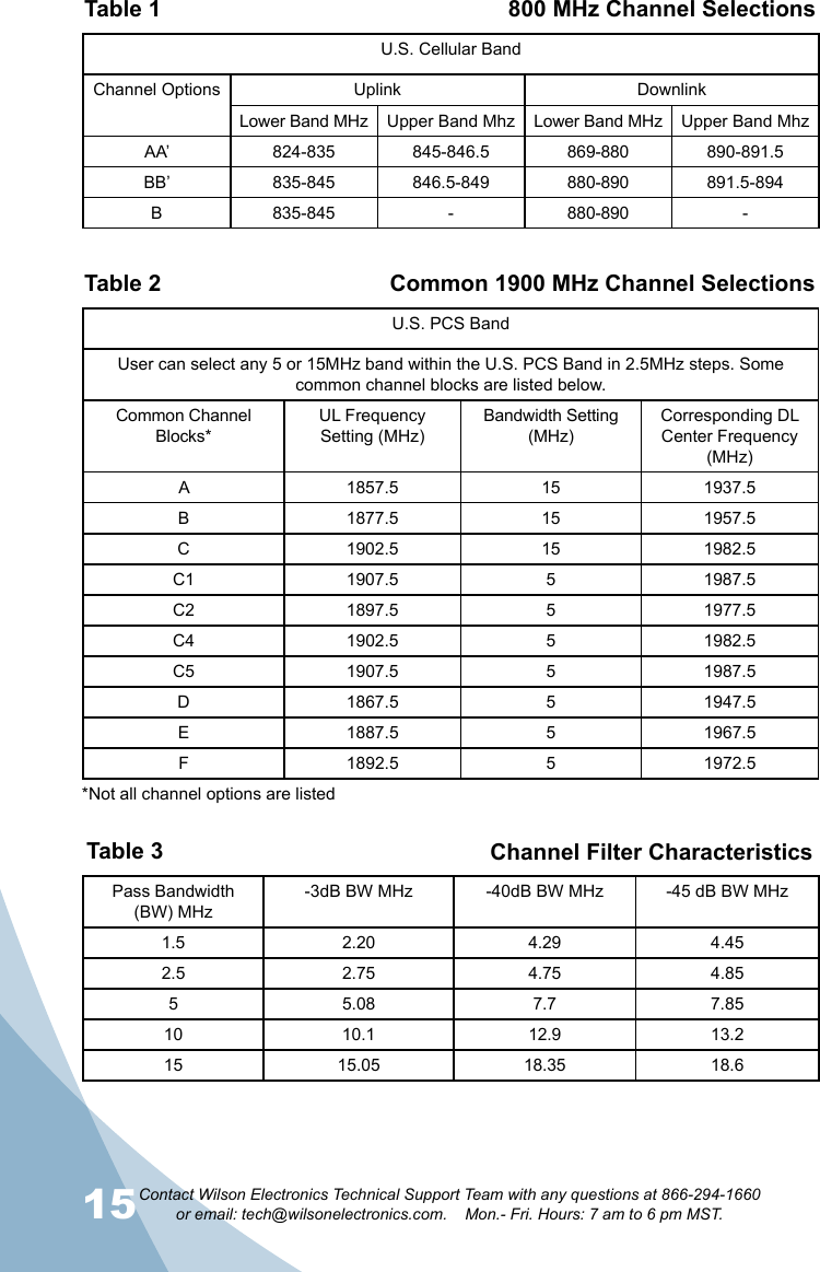15Contact Wilson Electronics Technical Support Team with any questions at 866-294-1660   or email: tech@wilsonelectronics.com.    Mon.- Fri. Hours: 7 am to 6 pm MST.16U.S. Cellular BandChannel Options Uplink DownlinkLower Band MHz Upper Band Mhz Lower Band MHz Upper Band MhzAA’ 824-835 845-846.5 869-880 890-891.5BB’ 835-845 846.5-849 880-890 891.5-894B 835-845 - 880-890 -Pass Bandwidth (BW) MHz-3dB BW MHz -40dB BW MHz -45 dB BW MHz1.5 2.20 4.29 4.452.5 2.75 4.75 4.855 5.08 7.7 7.8510 10.1 12.9 13.215 15.05 18.35 18.6U.S. PCS BandUser can select any 5 or 15MHz band within the U.S. PCS Band in 2.5MHz steps. Some common channel blocks are listed below.Common Channel Blocks*UL Frequency Setting (MHz)Bandwidth Setting (MHz)Corresponding DL Center Frequency (MHz)A 1857.5 15 1937.5B 1877.5 15 1957.5C 1902.5 15 1982.5C1 1907.5 5 1987.5C2 1897.5 5 1977.5C4 1902.5 5 1982.5C5 1907.5 5 1987.5D 1867.5 5 1947.5E 1887.5 5 1967.5F 1892.5 5 1972.5800 MHz Channel SelectionsCommon 1900 MHz Channel SelectionsChannel Filter Characteristics*Not all channel options are listedTable 1Table 2Table 3