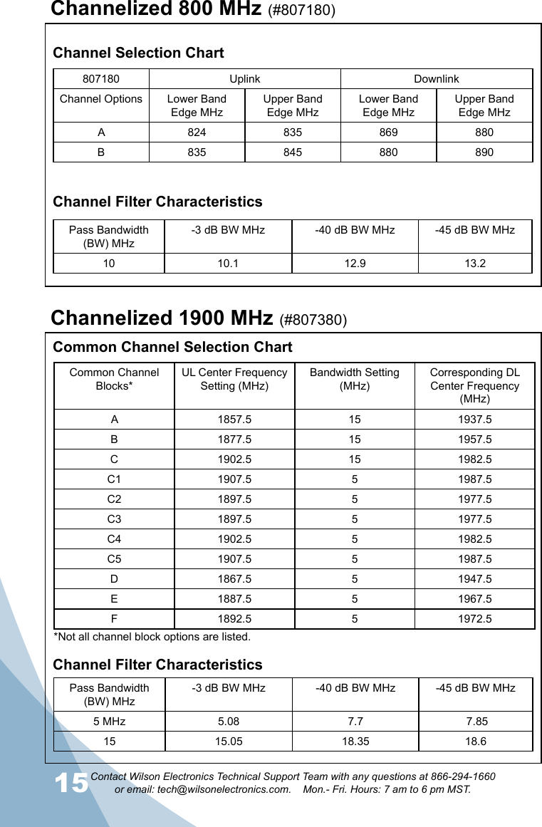 15Contact Wilson Electronics Technical Support Team with any questions at 866-294-1660   or email: tech@wilsonelectronics.com.    Mon.- Fri. Hours: 7 am to 6 pm MST.16807180 Uplink DownlinkChannel Options Lower Band Edge MHzUpper Band Edge MHzLower Band Edge MHzUpper Band Edge MHzA 824 835 869 880B 835 845 880 890Pass Bandwidth (BW) MHz-3 dB BW MHz -40 dB BW MHz -45 dB BW MHz10 10.1 12.9 13.2Channel Selection ChartChannel Filter CharacteristicsCommon Channel Selection ChartChannel Filter CharacteristicsChannelized 800 MHz (#807180)Channelized 1900 MHz (#807380)Common Channel Blocks*UL Center Frequency Setting (MHz)Bandwidth Setting (MHz)Corresponding DL Center Frequency (MHz)A 1857.5 15 1937.5B 1877.5 15 1957.5C 1902.5 15 1982.5C1 1907.5 5 1987.5C2 1897.5 5 1977.5C3 1897.5 5 1977.5C4 1902.5 5 1982.5C5 1907.5 5 1987.5D 1867.5 5 1947.5E 1887.5 5 1967.5F 1892.5 5 1972.5Pass Bandwidth (BW) MHz-3 dB BW MHz -40 dB BW MHz -45 dB BW MHz5 MHz 5.08 7.7  7.8515 15.05 18.35 18.6*Not all channel block options are listed.