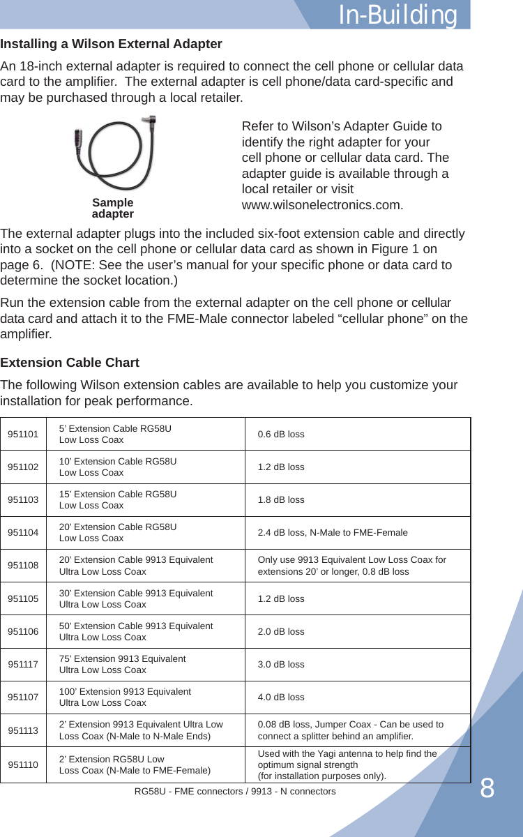 8Installing a Wilson External AdapterAn 18-inch external adapter is required to connect the cell phone or cellular data card to the ampliﬁ er.  The external adapter is cell phone/data card-speciﬁ c and may be purchased through a local retailer.Refer to Wilson’s Adapter Guide to identify the right adapter for your cell phone or cellular data card. The adapter guide is available through a local retailer or visitwww.wilsonelectronics.com.The external adapter plugs into the included six-foot extension cable and directly into a socket on the cell phone or cellular data card as shown in Figure 1 on page 6.  (NOTE: See the user’s manual for your speciﬁ c phone or data card to determine the socket location.)Run the extension cable from the external adapter on the cell phone or cellular data card and attach it to the FME-Male connector labeled “cellular phone” on the ampliﬁ er.Extension Cable ChartThe following Wilson extension cables are available to help you customize your installation for peak performance.951101 5’ Extension Cable RG58ULow Loss Coax 0.6 dB loss951102 10’ Extension Cable RG58ULow Loss Coax 1.2 dB loss951103 15’ Extension Cable RG58ULow Loss Coax 1.8 dB loss951104 20’ Extension Cable RG58ULow Loss Coax 2.4 dB loss, N-Male to FME-Female951108 20’ Extension Cable 9913 EquivalentUltra Low Loss Coax Only use 9913 Equivalent Low Loss Coax forextensions 20’ or longer, 0.8 dB loss951105 30’ Extension Cable 9913 EquivalentUltra Low Loss Coax 1.2 dB loss951106 50’ Extension Cable 9913 EquivalentUltra Low Loss Coax 2.0 dB loss951117 75’ Extension 9913 EquivalentUltra Low Loss Coax 3.0 dB loss951107 100’ Extension 9913 EquivalentUltra Low Loss Coax 4.0 dB loss951113 2’ Extension 9913 Equivalent Ultra Low Loss Coax (N-Male to N-Male Ends) 0.08 dB loss, Jumper Coax - Can be used to connect a splitter behind an ampliﬁ er.951110 2’ Extension RG58U LowLoss Coax (N-Male to FME-Female)Used with the Yagi antenna to help ﬁ nd the optimum signal strength(for installation purposes only).RG58U - FME connectors / 9913 - N connectorsSampleadapterIn-Building