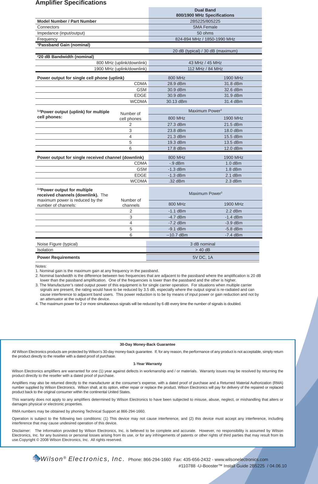 Wilson® Electronics, Inc.  Phone: 866-294-1660  Fax: 435-656-2432 - www.wilsonelectronics.com 30-Day Money-Back GuaranteeAll Wilson Electronics products are protected by Wilson’s 30-day money-back guarantee.  If, for any reason, the performance of any product is not acceptable, simply return the product directly to the reseller with a dated proof of purchase.1-Year WarrantyWilson Electronics ampliﬁ ers are warranted for one (1) year against defects in workmanship and / or materials.  Warranty issues may be resolved by returning the product directly to the reseller with a dated proof of purchase.  Ampliﬁ ers may also be returned directly to the manufacturer at the consumer’s expense, with a dated proof of purchase and a Returned Material Authorization (RMA) number supplied by Wilson Electronics.  Wilson shall, at its option, either repair or replace the product. Wilson Electronics will pay for delivery of the repaired or replaced product back to the original consumer within the continental United States.  This warranty does not apply to any ampliﬁ ers determined by Wilson Electronics to have been subjected to misuse, abuse, neglect, or mishandling that alters or damages physical or electronic properties.  RMA numbers may be obtained by phoning Technical Support at 866-294-1660.  Operation is subject to the following two conditions: (1) This device may not cause interference, and (2) this device must accept any interference, including interference that may cause undesired operation of this device.Disclaimer:   The information provided by Wilson Electronics, Inc. is believed to be complete and accurate.  However, no responsibility is assumed by Wilson Electronics, Inc. for any business or personal losses arising from its use, or for any infringements of patents or other rights of third parties that may result from its use.Copyright © 2008 Wilson Electronics, Inc.  All rights reserved.#110788 -U-Booster™ Install Guide 2B5225  / 04.06.10 Ampliﬁ er Speciﬁ cationsDual Band800/1900 MHz Speciﬁ cationsModel Number / Part Number 2B5225/805225Connectors SMA FemaleImpedance (input/output) 50 ohmsFrequency 824-894 MHz / 1850-1990 MHz1Passband Gain (nominal)20 dB (typical) / 30 dB (maximum)220 dB Bandwidth (nominal)800 MHz (uplink/downlink) 43 MHz / 45 MHz1900 MHz (uplink/downlink) 112 MHz / 84 MHzPower output for single cell phone (uplink) 800 MHz 1900 MHzCDMA 28.9 dBm 31.8 dBmGSM 30.9 dBm 32.6 dBmEDGE 30.9 dBm 31.9 dBmWCDMA 30.13 dBm 31.4 dBm3,4Power output (uplink) for multiple cell phones: Number ofcell phonesMaximum Power3800 MHz 1900 MHz2 27.3 dBm 21.5 dBm3 23.8 dBm 18.0 dBm4 21.3 dBm 15.5 dBm5 19.3 dBm 13.5 dBm6 17.8 dBm 12.0 dBmPower output for single received channel (downlink) 800 MHz 1900 MHzCDMA -.9 dBm 1.0 dBmGSM -1.3 dBm 1.8 dBmEDGE -1.3 dBm 2.1 dBmWCDMA .32 dBm 2.3 dBm3,4Power output for multiple received channels (downlink).  The maximum power is reduced by the number of channels: Number of channelsMaximum Power3800 MHz 1900 MHz2 -1.1 dBm 2.2 dBm3 -4.7 dBm -1.4 dBm4 -7.2 dBm -3.9 dBm5 -9.1 dBm -5.8 dBm6 --10.7 dBm -7.4 dBmNoise Figure (typical) 3 dB nominalIsolation &gt; 40 dBPower Requirements 5V DC, 1ANotes:1. Nominal gain is the maximum gain at any frequency in the passband.2. Nominal bandwidth is the difference between two frequencies that are adjacent to the passband where the ampliﬁ cation is 20 dB lower than the passband ampliﬁ cation.  One of the frequencies is lower than the passband and the other is higher.3. The Manufacturer’s rated output power of this equipment is for single carrier operation.  For situations when multiple carrier signals are present, the rating would have to be reduced by 3.5 dB, especially where the output signal is re-radiated and can cause interference to adjacent band users.  This power reduction is to be by means of input power or gain reduction and not by an attenuator at the output of the device.4. The maximum power for 2 or more simultaneous signals will be reduced by 6 dB every time the number of signals is doubled.