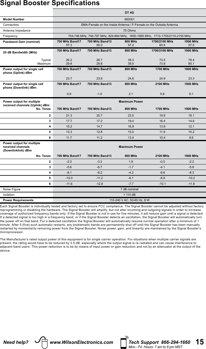 15Need help? www.WilsonElectronics.com Tech Support  866-294-1660Mon.- Fri. Hours: 7 am to 6 pm MSTSignal Booster Specifications  DT 4GModel Number 460001Connectors SMA-Female on the Inside Antenna / F-Female on the Outside AntennaAntenna Impedance 75 Ohms 704-746 MHz, 746-787 MHz, 824-894 MHz,  1850-1995 MHz,  1710-1755/2110-2155 MHzPassband Gain (nominal) 700 MHz Band1757.3700 MHz Band1355.0800 MHz57.21700/2100 MHz60.51900 MHz57.020 dB Bandwidth (MHz) 700 MHz Band17 700 MHz Band13 800 MHz 1700/2100 MHz 1900 MHzMaximum26.229.826.729.838.339.573.573.878.480.1Power output for single cell phone (Uplink) dBm700 MHz Band17 700 MHz Band13 800 MHz 1700 MHz 1900 MHz23.7 23.6 24.6 24.9 23.3Power output for single cell phone (Downlink) dBm700 MHz Band17 700 MHz Band13 800 MHz 2100 MHz 1900 MHz0.9 -1.0 2.1 5.8 6.1Power output for multiple received channels (Uplink) dBmNo. TonesMaximum Power700 MHz Band17 700 MHz Band13 800 MHz 1700 MHz 1900 MHz221.3 20.7 23.0 19.9 18.1317.7 17.2 19.4 16.4 14.6415.2 14.7 16.9 13.9 12.1513.3 12.8 15.0 11.9 10.2611.7 11.2 13.4 10.4 8.6Power output for multiple received channels (Downlinklink) dBmMaximum PowerNo. Tones 700 MHz Band17 700 MHz Band13 800 MHz 2100 MHz 1900 MHz2-2.0 -3.2 1.8 -0.5 -2.23-5.6 -6.7 -1.7 -4.1 -5.84-8.1 -9.2 -4.2 -6.6 -8.35-10.0 -11.2 -6.1 -8.5 -10.26-11.6 -12.8 -7.7 -10.1 -11.8 7 dB nominalIsolation &gt; 110 dBPower Requirements 110-240 V AC, 50-60 Hz, 8 Wmicroprocessor.device.