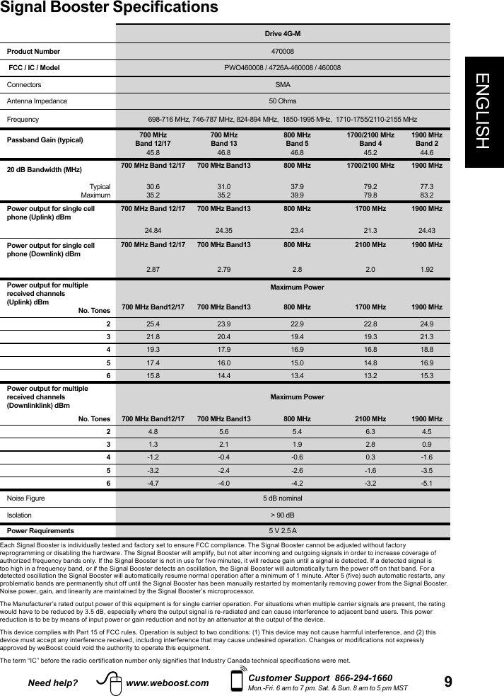Need help? www.weboost.com 9ENGLISHCustomer Support  866-294-1660Mon.-Fri. 6 am to 7 pm. Sat. &amp; Sun. 8 am to 5 pm MSTSignal Booster Specifications   Drive 4G-MProduct Number 470008 FCC / IC / Model PWO460008 / 4726A-460008 / 460008Connectors SMAAntenna Impedance 50 OhmsFrequency 698-716 MHz, 746-787 MHz, 824-894 MHz,  1850-1995 MHz,  1710-1755/2110-2155 MHzPassband Gain (typical) 700 MHz  Band 12/1745.8700 MHz  Band 1346.8800 MHz  Band 546.81700/2100 MHz Band 445.21900 MHz Band 244.620 dB Bandwidth (MHz) 700 MHz Band 12/17 700 MHz Band13 800 MHz 1700/2100 MHz 1900 MHzTypicalMaximum30.635.231.035.237.939.979.279.877.383.2Power output for single cell phone (Uplink) dBm700 MHz Band 12/17 700 MHz Band13 800 MHz 1700 MHz 1900 MHz24.84 24.35 23.4 21.3 24.43Power output for single cell phone (Downlink) dBm700 MHz Band 12/17 700 MHz Band13 800 MHz 2100 MHz 1900 MHz2.87 2.79 2.8 2.0 1.92Power output for multiple received channels(Uplink) dBmNo. TonesMaximum Power700 MHz Band12/17 700 MHz Band13 800 MHz 1700 MHz 1900 MHz225.4 23.9 22.9 22.8 24.9321.8 20.4 19.4 19.3 21.3419.3 17.9 16.9 16.8 18.8517.4 16.0 15.0 14.8 16.9615.8 14.4 13.4 13.2 15.3Power output for multiple received channels (Downlinklink) dBmMaximum PowerNo. Tones 700 MHz Band12/17 700 MHz Band13 800 MHz 2100 MHz 1900 MHz24.8 5.6 5.4 6.3 4.531.3 2.1 1.9 2.8 0.94-1.2 -0.4 -0.6 0.3 -1.65-3.2 -2.4 -2.6 -1.6 -3.56-4.7 -4.0 -4.2 -3.2 -5.1Noise Figure 5 dB nominalIsolation &gt; 90 dBPower Requirements 5 V 2.5 AEach Signal Booster is individually tested and factory set to ensure FCC compliance. The Signal Booster cannot be adjusted without factory reprogramming or disabling the hardware. The Signal Booster will amplify, but not alter incoming and outgoing signals in order to increase coverage of authorized frequency bands only. If the Signal Booster is not in use for five minutes, it will reduce gain until a signal is detected. If a detected signal is too high in a frequency band, or if the Signal Booster detects an oscillation, the Signal Booster will automatically turn the power off on that band. For a detected oscillation the Signal Booster will automatically resume normal operation after a minimum of 1 minute. After 5 (five) such automatic restarts, any problematic bands are permanently shut off until the Signal Booster has been manually restarted by momentarily removing power from the Signal Booster. Noise power, gain, and linearity are maintained by the Signal Booster’s microprocessor.The Manufacturer’s rated output power of this equipment is for single carrier operation. For situations when multiple carrier signals are present, the rating would have to be reduced by 3.5 dB, especially where the output signal is re-radiated and can cause interference to adjacent band users. This power reduction is to be by means of input power or gain reduction and not by an attenuator at the output of the device.This device complies with Part 15 of FCC rules. Operation is subject to two conditions: (1) This device may not cause harmful interference, and (2) this device must accept any interference received, including interference that may cause undesired operation. Changes or modifications not expressly approved by weBoost could void the authority to operate this equipment.The term “IC” before the radio certification number only signifies that Industry Canada technical specifications were met.