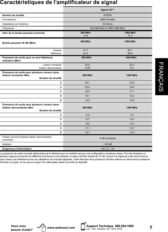 FRANÇAIS7Vous avezbesoin d’aide?    Support Technique  866-294-1660 Lun.- Ven. Horaires: de 7:00 à 18:00www.weboost.comCaractéristiques de l’amplificateur de signal  Signal 3G™Numéro de modèle 470009Connecteurs SMA-FemelleImpédance de l’antenne 50 OhmsFréquence 824-894 MHz et 1850-1995 MHzGain de la bande passante (nominal) 800 MHz13.41900 MHz12.3Bande passante 20 dB (MHz) 800 MHz 1900 MHzTypiqueMaximum41.743.384.188.9Puissance de sortie pour un seul téléphone cellulaire (dBm)800 MHz 1900 MHzLiaison montanteLiaison descendante23.8-6.0522.3-6.3Puissance de sortie pour plusieurs canaux reçus (liaison montante) dBmNombre de tonalité800 MHz 1900 MHz224.1 23.2320.5 19.6418.0 17.1516.1 15.2614.5 13.6Puissance de sortie pour plusieurs canaux reçus (liaison descendante) dBmNombre de tonalité800 MHz 1900 MHz2-3.2 -4.73-6.7 -8.24-9.2 -10.75-11.1 -12.76-12.7 -14.2Facteur de bruit (typique liaison descendante/montante) 4 dB (nominal)Isolation &gt; 60 dBExigences d’alimentation 5V C.C., 1ALa puissance de sortie nominale déterminée par le fabricant pour ce matériel est pour une configuration à porteuse unique. Pour les situations où plusieurs signaux provenant de différents fournisseurs sont présents, la valeur doit être réduite de 3.5 dB, surtout si le signal de sortie est ré-émis et peut causer une interférence avec les utilisateurs de la bande adjacente. Cette réduction de la puissance doit être obtenue en diminuant la puissance d’entrée ou le gain, et non pas au moyen d’un atténuateur placé à la sortie du dispositif.