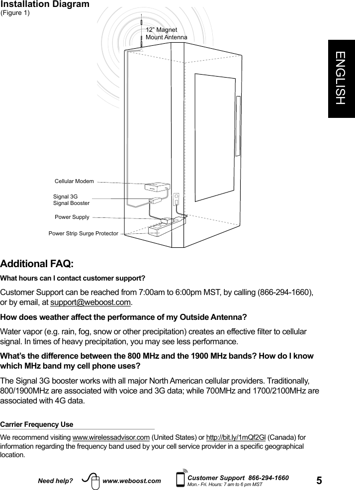 5ENGLISHNeed help? www.weboost.com Customer Support  866-294-1660Mon.- Fri. Hours: 7 am to 6 pm MSTPower Strip Surge ProtectorPower SupplySignal 3GSignal BoosterCellular Modem12” MagnetMount AntennaInstallation Diagram(Figure 1)Additional FAQ: What hours can I contact customer support? Customer Support can be reached from 7:00am to 6:00pm MST, by calling (866-294-1660), or by email, at support@weboost.com.How does weather affect the performance of my Outside Antenna?Water vapor (e.g. rain, fog, snow or other precipitation) creates an effective lter to cellular signal. In times of heavy precipitation, you may see less performance.What’s the difference between the 800 MHz and the 1900 MHz bands? How do I know which MHz band my cell phone uses?The Signal 3G booster works with all major North American cellular providers. Traditionally, 800/1900MHz are associated with voice and 3G data; while 700MHz and 1700/2100MHz are associated with 4G data. Carrier Frequency UseWe recommend visiting www.wirelessadvisor.com (United States) or http://bit.ly/1mQf2Gl (Canada) for information regarding the frequency band used by your cell service provider in a specic geographical location.