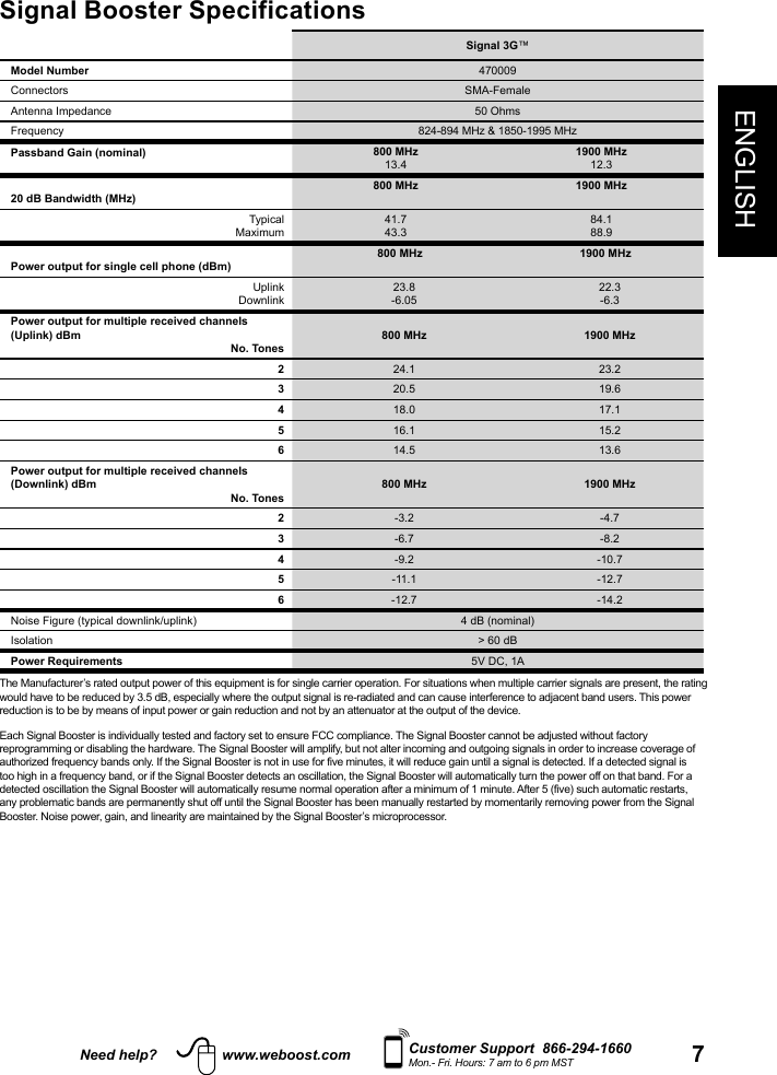 7ENGLISHNeed help? www.weboost.com Customer Support  866-294-1660Mon.- Fri. Hours: 7 am to 6 pm MSTSignal Booster Specifications  Signal 3G™Model Number 470009Connectors SMA-FemaleAntenna Impedance 50 OhmsFrequency 824-894 MHz &amp; 1850-1995 MHzPassband Gain (nominal) 800 MHz13.41900 MHz12.320 dB Bandwidth (MHz)800 MHz 1900 MHzTypicalMaximum41.743.384.188.9Power output for single cell phone (dBm)800 MHz 1900 MHzUplinkDownlink23.8-6.0522.3-6.3Power output for multiple received channels (Uplink) dBmNo. Tones800 MHz 1900 MHz224.1 23.2320.5 19.6418.0 17.1516.1 15.2614.5 13.6Power output for multiple received channels (Downlink) dBm No. Tones800 MHz 1900 MHz2-3.2 -4.73-6.7 -8.24-9.2 -10.75-11.1 -12.76-12.7 -14.2Noise Figure (typical downlink/uplink) 4 dB (nominal)Isolation &gt; 60 dBPower Requirements 5V DC, 1AThe Manufacturer’s rated output power of this equipment is for single carrier operation. For situations when multiple carrier signals are present, the rating would have to be reduced by 3.5 dB, especially where the output signal is re-radiated and can cause interference to adjacent band users. This power reduction is to be by means of input power or gain reduction and not by an attenuator at the output of the device.Each Signal Booster is individually tested and factory set to ensure FCC compliance. The Signal Booster cannot be adjusted without factory reprogramming or disabling the hardware. The Signal Booster will amplify, but not alter incoming and outgoing signals in order to increase coverage of authorized frequency bands only. If the Signal Booster is not in use for five minutes, it will reduce gain until a signal is detected. If a detected signal is too high in a frequency band, or if the Signal Booster detects an oscillation, the Signal Booster will automatically turn the power off on that band. For a detected oscillation the Signal Booster will automatically resume normal operation after a minimum of 1 minute. After 5 (five) such automatic restarts, any problematic bands are permanently shut off until the Signal Booster has been manually restarted by momentarily removing power from the Signal Booster. Noise power, gain, and linearity are maintained by the Signal Booster’s microprocessor. 