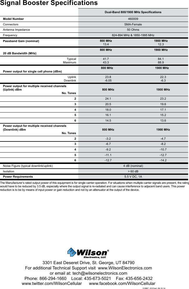 110867_ICCCert_06.10.143301 East Deseret Drive, St. George, UT 84790For additional Technical Support visit  www.WilsonElectronics.com or email at: tech@wilsonelectronics.comPhone: 866-294-1660    Local: 435-673-5021    Fax: 435-656-2432www.twitter.com/WilsonCellular      www.facebook.com/WilsonCellularSignal Booster Specifications  Dual-Band 800/1900 MHz SpecificationsModel Number 460009Connectors SMA-FemaleAntenna Impedance 50 OhmsFrequency 824-894 MHz &amp; 1850-1995 MHzPassband Gain (nominal) 800 MHz13.41900 MHz12.320 dB Bandwidth (MHz)800 MHz 1900 MHzTypicalMaximum41.743.384.188.9Power output for single cell phone (dBm)800 MHz 1900 MHzUplinkDownlink23.8-6.0522.3-6.3Power output for multiple received channels (Uplink) dBmNo. Tones800 MHz 1900 MHz224.1 23.2320.5 19.6418.0 17.1516.1 15.2614.5 13.6Power output for multiple received channels (Downlink) dBm No. Tones800 MHz 1900 MHz2-3.2 -4.73-6.7 -8.24-9.2 -10.75-11.1 -12.76-12.7 -14.2Noise Figure (typical downlink/uplink) 4 dB (nominal)Isolation &gt; 60 dBPower Requirements 5.5 V DC, 1AThe Manufacturer’s rated output power of this equipment is for single carrier operation. For situations when multiple carrier signals are present, the rating would have to be reduced by 3.5 dB, especially where the output signal is re-radiated and can cause interference to adjacent band users. This power reduction is to be by means of input power or gain reduction and not by an attenuator at the output of the device.