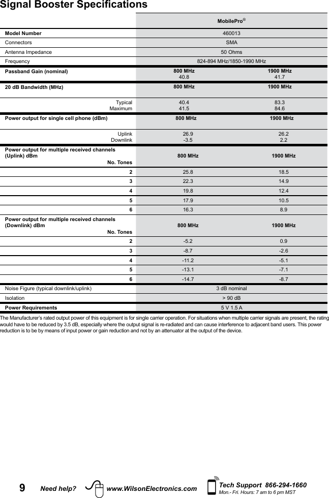 9Need help? www.WilsonElectronics.com Tech Support  866-294-1660Mon.- Fri. Hours: 7 am to 6 pm MSTSignal Booster Specifications  MobilePro®Model Number 460013Connectors SMAAntenna Impedance 50 OhmsFrequency 824-894 MHz/1850-1990 MHzPassband Gain (nominal) 800 MHz40.81900 MHz41.720 dB Bandwidth (MHz) 800 MHz 1900 MHzTypical40.441.583.384.6Power output for single cell phone (dBm) 800 MHz 1900 MHzUplinkDownlink26.9-3.526.22.2Power output for multiple received channels (Uplink) dBmNo. Tones800 MHz 1900 MHz225.8 18.5322.3 14.9419.8 12.4517.9 10.5616.3 8.9Power output for multiple received channels (Downlink) dBm No. Tones800 MHz 1900 MHz2-5.2 0.93-8.7 -2.64-11.2 -5.15-13.1 -7.16-14.7 -8.7Noise Figure (typical downlink/uplink) 3 dB nominal Isolation &gt; 90 dBPower Requirements 5 V 1.5 AThe Manufacturer’s rated output power of this equipment is for single carrier operation. For situations when multiple carrier signals are present, the rating would have to be reduced by 3.5 dB, especially where the output signal is re-radiated and can cause interference to adjacent band users. This power reduction is to be by means of input power or gain reduction and not by an attenuator at the output of the device.
