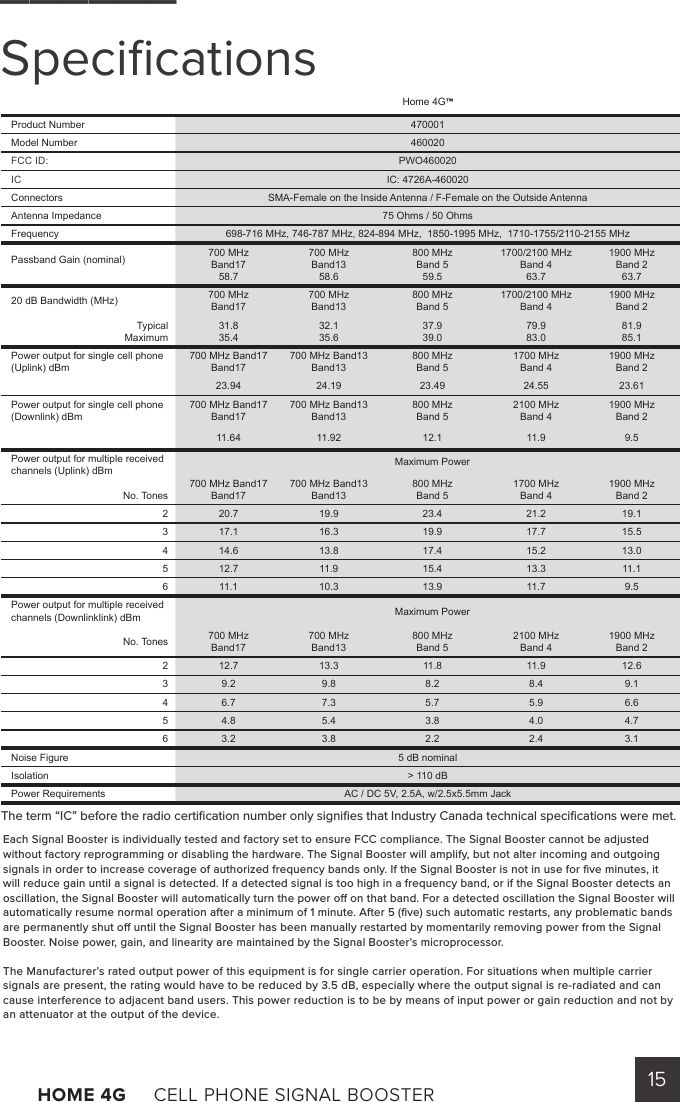 15HOME 4G     CELL PHONE SIGNAL BOOSTER      ______SpeciﬁcationsEach Signal Booster is individually tested and factory set to ensure FCC compliance. The Signal Booster cannot be adjusted without factory reprogramming or disabling the hardware. The Signal Booster will amplify, but not alter incoming and outgoing signals in order to increase coverage of authorized frequency bands only. If the Signal Booster is not in use for ﬁve minutes, it will reduce gain until a signal is detected. If a detected signal is too high in a frequency band, or if the Signal Booster detects an oscillation, the Signal Booster will automatically turn the power o on that band. For a detected oscillation the Signal Booster will automatically resume normal operation after a minimum of 1 minute. After 5 (ﬁve) such automatic restarts, any problematic bands are permanently shut o until the Signal Booster has been manually restarted by momentarily removing power from the Signal Booster. Noise power, gain, and linearity are maintained by the Signal Booster’s microprocessor.The Manufacturer’s rated output power of this equipment is for single carrier operation. For situations when multiple carrier signals are present, the rating would have to be reduced by 3.5 dB, especially where the output signal is re-radiated and can cause interference to adjacent band users. This power reduction is to be by means of input power or gain reduction and not by an attenuator at the output of the device.Home 4G™Product Number 470001Model Number 460020FCC ID: PWO460020IC IC: 4726A-460020Connectors SMA-Female on the Inside Antenna / F-Female on the Outside AntennaAntenna Impedance 75 Ohms / 50 OhmsFrequency 698-716 MHz, 746-787 MHz, 824-894 MHz,  1850-1995 MHz,  1710-1755/2110-2155 MHzPassband Gain (nominal) 700 MHzBand1758.7700 MHzBand1358.6800 MHzBand 559.51700/2100 MHz Band 463.71900 MHzBand 263.720 dB Bandwidth (MHz) 700 MHzBand17700 MHzBand13800 MHzBand 51700/2100 MHzBand 41900 MHzBand 2TypicalMaximum31.835.432.135.637.939.079.983.081.985.1Power output for single cell phone (Uplink) dBm700 MHz Band17Band17700 MHz Band13Band13800 MHzBand 51700 MHzBand 41900 MHzBand 223.94 24.19 23.49 24.55 23.61Power output for single cell phone (Downlink) dBm700 MHz Band17Band17700 MHz Band13Band13800 MHzBand 52100 MHzBand 41900 MHzBand 211.64 11.92 12.1 11.9 9.5Power output for multiple received channels (Uplink) dBmNo. TonesMaximum Power700 MHz Band17Band17700 MHz Band13Band13800 MHzBand 51700 MHzBand 41900 MHzBand 22 20.7 19.9 23.4 21.2 19.13 17.1 16.3 19.9 17.7 15.54 14.6 13.8 17.4 15.2 13.05 12.7 11.9 15.4 13.3 11.16 11.1 10.3 13.9 11.7 9.5Power output for multiple received channels (Downlinklink) dBm Maximum PowerNo. Tones 700 MHzBand17700 MHzBand13800 MHzBand 52100 MHzBand 41900 MHzBand 22 12.7 13.3 11.8 11.9 12.63 9.2 9.8 8.2 8.4 9.14 6.7 7.3 5.7 5.9 6.65 4.8 5.4 3.8 4.0 4.76 3.2 3.8 2.2 2.4 3.1Noise Figure 5 dB nominalIsolation &gt; 110 dBPower Requirements AC / DC 5V, 2.5A, w/2.5x5.5mm JackThe term “IC” before the radio certiﬁcation number only signiﬁes that Industry Canada technical speciﬁcations were met.