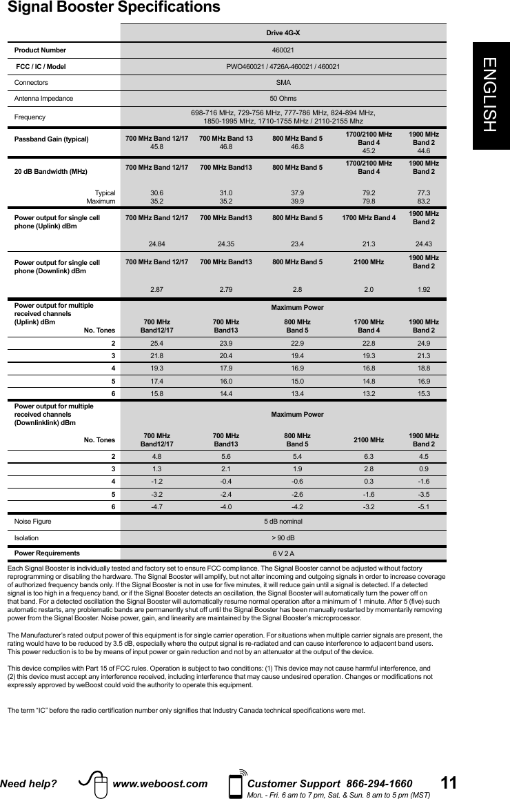 11ENGLISHNeed help? www.weboost.com Customer Support  866-294-1660Mon. - Fri. 6 am to 7 pm, Sat. &amp; Sun. 8 am to 5 pm (MST)Signal Booster Specifications   Drive 4G-XProduct Number 460021 FCC / IC / Model PWO460021 / 4726A-460021 / 460021Connectors SMAAntenna Impedance 50 OhmsFrequency 698-716 MHz, 729-756 MHz, 777-786 MHz, 824-894 MHz, 1850-1995 MHz, 1710-1755 MHz / 2110-2155 MhzPassband Gain (typical) 700 MHz Band 12/1745.8700 MHz Band 1346.8800 MHz Band 546.81700/2100 MHz Band 445.21900 MHz Band 244.620 dB Bandwidth (MHz) 700 MHz Band 12/17 700 MHz Band13 800 MHz Band 5 1700/2100 MHz Band 41900 MHz Band 2TypicalMaximum30.635.231.035.237.939.979.279.877.383.2Power output for single cell phone (Uplink) dBm700 MHz Band 12/17 700 MHz Band13 800 MHz Band 5 1700 MHz Band 4 1900 MHz Band 224.84 24.35 23.4 21.3 24.43Power output for single cell phone (Downlink) dBm700 MHz Band 12/17 700 MHz Band13 800 MHz Band 5 2100 MHz 1900 MHz Band 22.87 2.79 2.8 2.0 1.92Power output for multiple received channels(Uplink) dBmNo. TonesMaximum Power700 MHz  Band12/17700 MHz  Band13800 MHz  Band 51700 MHz  Band 41900 MHzBand 2225.4 23.9 22.9 22.8 24.9321.8 20.4 19.4 19.3 21.3419.3 17.9 16.9 16.8 18.8517.4 16.0 15.0 14.8 16.9615.8 14.4 13.4 13.2 15.3Power output for multiple received channels (Downlinklink) dBmMaximum PowerNo. Tones 700 MHz  Band12/17700 MHz  Band13800 MHz  Band 5 2100 MHz 1900 MHzBand 224.8 5.6 5.4 6.3 4.531.3 2.1 1.9 2.8 0.94-1.2 -0.4 -0.6 0.3 -1.65-3.2 -2.4 -2.6 -1.6 -3.56-4.7 -4.0 -4.2 -3.2 -5.1Noise Figure 5 dB nominalIsolation &gt; 90 dBPower Requirements 6 V 2 AEach Signal Booster is individually tested and factory set to ensure FCC compliance. The Signal Booster cannot be adjusted without factory reprogramming or disabling the hardware. The Signal Booster will amplify, but not alter incoming and outgoing signals in order to increase coverage of authorized frequency bands only. If the Signal Booster is not in use for five minutes, it will reduce gain until a signal is detected. If a detected signal is too high in a frequency band, or if the Signal Booster detects an oscillation, the Signal Booster will automatically turn the power off on that band. For a detected oscillation the Signal Booster will automatically resume normal operation after a minimum of 1 minute. After 5 (five) such automatic restarts, any problematic bands are permanently shut off until the Signal Booster has been manually restarted by momentarily removing power from the Signal Booster. Noise power, gain, and linearity are maintained by the Signal Booster’s microprocessor.The Manufacturer’s rated output power of this equipment is for single carrier operation. For situations when multiple carrier signals are present, the rating would have to be reduced by 3.5 dB, especially where the output signal is re-radiated and can cause interference to adjacent band users. This power reduction is to be by means of input power or gain reduction and not by an attenuator at the output of the device.This device complies with Part 15 of FCC rules. Operation is subject to two conditions: (1) This device may not cause harmful interference, and (2) this device must accept any interference received, including interference that may cause undesired operation. Changes or modifications not expressly approved by weBoost could void the authority to operate this equipment.The term “IC” before the radio certification number only signifies that Industry Canada technical specifications were met.