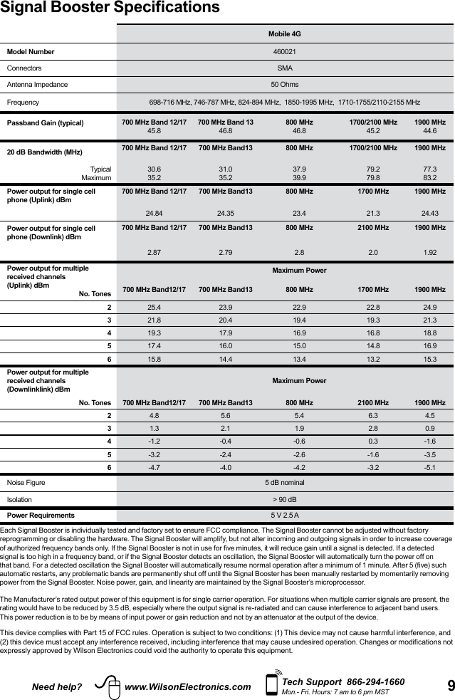 9Need help? www.WilsonElectronics.com Tech Support  866-294-1660Mon.- Fri. Hours: 7 am to 6 pm MSTSignal Booster Specifications   Mobile 4GModel Number 460021Connectors SMAAntenna Impedance 50 OhmsFrequency 698-716 MHz, 746-787 MHz, 824-894 MHz,  1850-1995 MHz,  1710-1755/2110-2155 MHzPassband Gain (typical) 700 MHz Band 12/1745.8700 MHz Band 1346.8800 MHz46.81700/2100 MHz45.21900 MHz44.620 dB Bandwidth (MHz) 700 MHz Band 12/17 700 MHz Band13 800 MHz 1700/2100 MHz 1900 MHzTypicalMaximum30.635.231.035.237.939.979.279.877.383.2Power output for single cell phone (Uplink) dBm700 MHz Band 12/17 700 MHz Band13 800 MHz 1700 MHz 1900 MHz24.84 24.35 23.4 21.3 24.43Power output for single cell phone (Downlink) dBm700 MHz Band 12/17 700 MHz Band13 800 MHz 2100 MHz 1900 MHz2.87 2.79 2.8 2.0 1.92Power output for multiple received channels(Uplink) dBmNo. TonesMaximum Power700 MHz Band12/17 700 MHz Band13 800 MHz 1700 MHz 1900 MHz225.4 23.9 22.9 22.8 24.9321.8 20.4 19.4 19.3 21.3419.3 17.9 16.9 16.8 18.8517.4 16.0 15.0 14.8 16.9615.8 14.4 13.4 13.2 15.3Power output for multiple received channels (Downlinklink) dBmMaximum PowerNo. Tones 700 MHz Band12/17 700 MHz Band13 800 MHz 2100 MHz 1900 MHz24.8 5.6 5.4 6.3 4.531.3 2.1 1.9 2.8 0.94-1.2 -0.4 -0.6 0.3 -1.65-3.2 -2.4 -2.6 -1.6 -3.56-4.7 -4.0 -4.2 -3.2 -5.1Noise Figure 5 dB nominalIsolation &gt; 90 dBPower Requirements 5 V 2.5 AEach Signal Booster is individually tested and factory set to ensure FCC compliance. The Signal Booster cannot be adjusted without factory reprogramming or disabling the hardware. The Signal Booster will amplify, but not alter incoming and outgoing signals in order to increase coverage of authorized frequency bands only. If the Signal Booster is not in use for five minutes, it will reduce gain until a signal is detected. If a detected signal is too high in a frequency band, or if the Signal Booster detects an oscillation, the Signal Booster will automatically turn the power off on that band. For a detected oscillation the Signal Booster will automatically resume normal operation after a minimum of 1 minute. After 5 (five) such automatic restarts, any problematic bands are permanently shut off until the Signal Booster has been manually restarted by momentarily removing power from the Signal Booster. Noise power, gain, and linearity are maintained by the Signal Booster’s microprocessor.The Manufacturer’s rated output power of this equipment is for single carrier operation. For situations when multiple carrier signals are present, the rating would have to be reduced by 3.5 dB, especially where the output signal is re-radiated and can cause interference to adjacent band users. This power reduction is to be by means of input power or gain reduction and not by an attenuator at the output of the device.This device complies with Part 15 of FCC rules. Operation is subject to two conditions: (1) This device may not cause harmful interference, and (2) this device must accept any interference received, including interference that may cause undesired operation. Changes or modifications not expressly approved by Wilson Electronics could void the authority to operate this equipment.