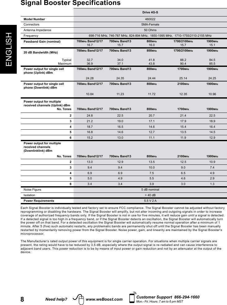 8ENGLISHNeed help? www.weBoost.com Customer Support  866-294-1660Mon.- Fri. Hours: 7 am to 6 pm MSTSignal Booster Specifications  Drive 4G-SModel Number 460022Connectors SMA-FemaleAntenna Impedance 50 OhmsFrequency 698-716 MHz, 746-787 MHz, 824-894 MHz,  1850-1995 MHz,  1710-1755/2110-2155 MHzPassband Gain (nominal) 700MHz Band12/1716.7700MHz Band1315.7800MHz16.01700/2100MHz15.71900MHz15.120 dB Bandwidth (MHz) 700MHz Band12/17 700MHz Band13 800MHz 1700/2100MHz 1900MHzTypicalMaximum32.736.934.037.141.843.888.290.484.585.5Power output for single cell phone (Uplink) dBm700MHz Band12/17 700MHz Band13 800MHz 1700MHz 1900MHz24.28 24.35 24.44 25.14 24.25Power output for single cell phone (Downlink) dBm700MHz Band12/17 700MHz Band13 800MHz 2100MHz 1900MHz10.84 11.23 11.72 12.35 10.96Power output for multiple received channels (Uplink) dBmNo. Tones 700MHz Band12/17 700MHz Band13 800MHz 1700MHz 1900MHz224.8 22.5 20.7 21.4 22.5321.2 19.0 17.1 17.9 18.9418.7 16.5 14.6 15.4 16.4516.8 14.6 12.7 13.5 14.5615.2 13.0 11.1 11.9 12.9Power output for multiple received channels (Downlinklink) dBmNo. Tones 700MHz Band12/17 700MHz Band13 800MHz 2100MHz 1900MHz213.0 12.9 13.5 12.5 10.939.4 9.4 10.0 9.0 7.446.9 6.9 7.5 6.5 4.955.0 4.9 5.5 4.6 2.963.4 3.4 3.9 3.0 1.3Noise Figure 5 dB nominalIsolation &gt; 40 dBPower Requirements 5.5 V 2 AEach Signal Booster is individually tested and factory set to ensure FCC compliance. The Signal Booster cannot be adjusted without factory reprogramming or disabling the hardware. The Signal Booster will amplify, but not alter incoming and outgoing signals in order to increase coverage of authorized frequency bands only. If the Signal Booster is not in use for five minutes, it will reduce gain until a signal is detected. If a detected signal is too high in a frequency band, or if the Signal Booster detects an oscillation, the Signal Booster will automatically turn the power off on that band. For a detected oscillation the Signal Booster will automatically resume normal operation after a minimum of 1 minute. After 5 (five) such automatic restarts, any problematic bands are permanently shut off until the Signal Booster has been manually restarted by momentarily removing power from the Signal Booster. Noise power, gain, and linearity are maintained by the Signal Booster’s microprocessor.The Manufacturer’s rated output power of this equipment is for single carrier operation. For situations when multiple carrier signals are present, the rating would have to be reduced by 3.5 dB, especially where the output signal is re-radiated and can cause interference to adjacent band users. This power reduction is to be by means of input power or gain reduction and not by an attenuator at the output of the device.