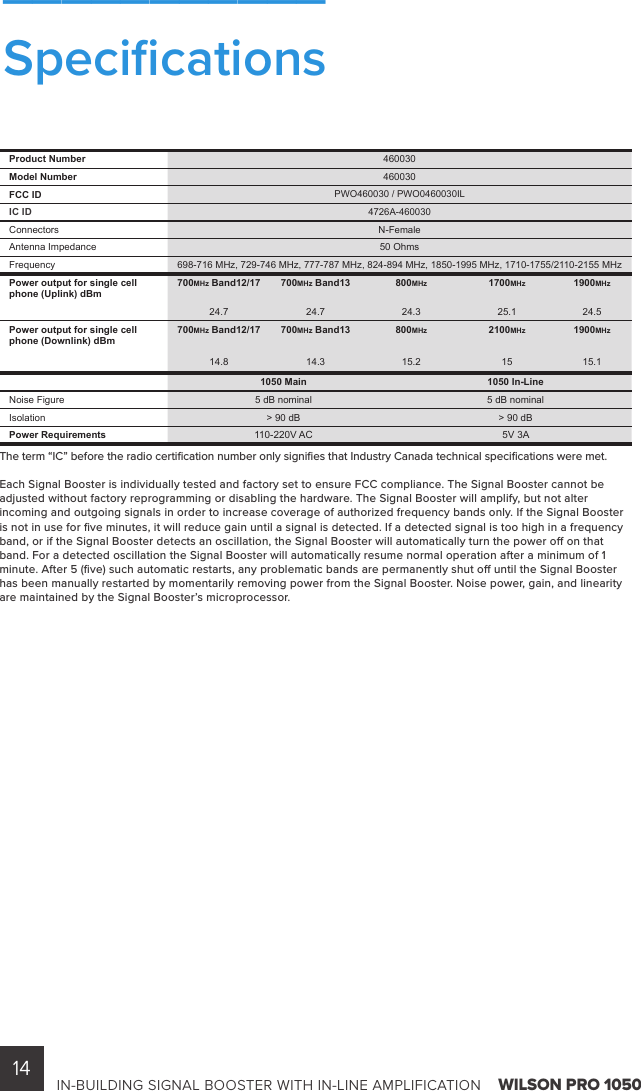 14 IN-BUILDING SIGNAL BOOSTER WITH IN-LINE AMPLIFICATION    WILSON PRO 1050 Product Number 460030Model Number 460030FCC ID PWO460030 / PWO0460030ILIC ID 4726A-460030Connectors N-Female  Antenna Impedance 50 OhmsFrequency 698-716 MHz, 729-746 MHz, 777-787 MHz, 824-894 MHz, 1850-1995 MHz, 1710-1755/2110-2155 MHzPower output for single cell phone (Uplink) dBm700MHz Band12/17 700MHz Band13 800MHz 1700MHz 1900MHz24.7 24.7 24.3 25.1 24.5Power output for single cell phone (Downlink) dBm700MHz Band12/17 700MHz Band13 800MHz 2100MHz 1900MHz14.8 14.3 15.2 15 15.11050 Main 1050 In-LineNoise Figure 5 dB nominal 5 dB nominalIsolation &gt; 90 dB &gt; 90 dBPower Requirements 110-220V AC  5V 3AThe term “IC” before the radio certiﬁcation number only signiﬁes that Industry Canada technical speciﬁcations were met.Each Signal Booster is individually tested and factory set to ensure FCC compliance. The Signal Booster cannot be adjusted without factory reprogramming or disabling the hardware. The Signal Booster will amplify, but not alter incoming and outgoing signals in order to increase coverage of authorized frequency bands only. If the Signal Booster is not in use for ﬁve minutes, it will reduce gain until a signal is detected. If a detected signal is too high in a frequency band, or if the Signal Booster detects an oscillation, the Signal Booster will automatically turn the power o on that band. For a detected oscillation the Signal Booster will automatically resume normal operation after a minimum of 1 minute. After 5 (ﬁve) such automatic restarts, any problematic bands are permanently shut o until the Signal Booster has been manually restarted by momentarily removing power from the Signal Booster. Noise power, gain, and linearity are maintained by the Signal Booster’s microprocessor.___________Speciﬁcations