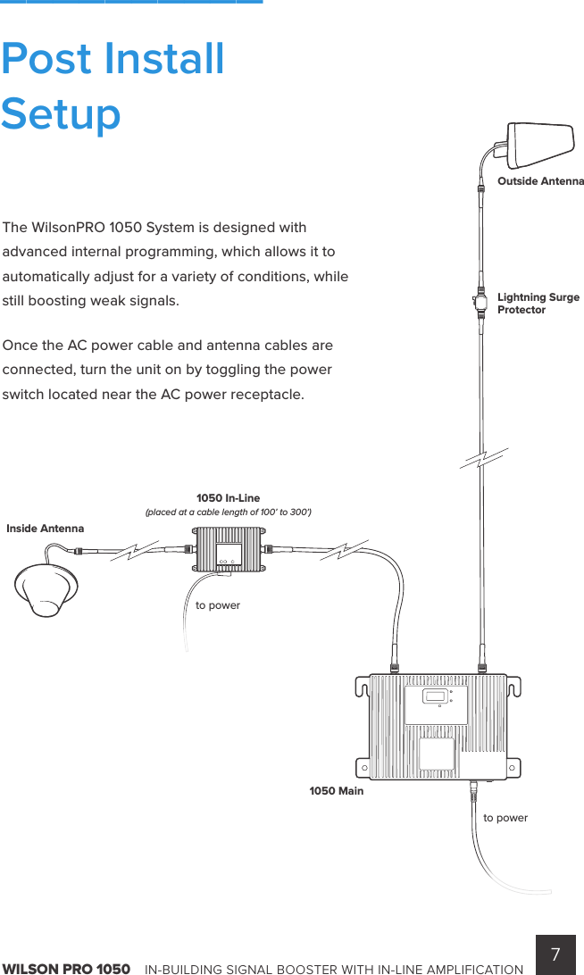 7WILSON PRO 1050    IN-BUILDING SIGNAL BOOSTER WITH IN-LINE AMPLIFICATIONInside AntennaLightning SurgeProtectorOutside Antenna1050 In-Line(placed at a cable length of 100’ to 300’)1050 Mainto powerto powerThe WilsonPRO 1050 System is designed with advanced internal programming, which allows it to automatically adjust for a variety of conditions, while still boosting weak signals.Once the AC power cable and antenna cables are connected, turn the unit on by toggling the power switch located near the AC power receptacle.__________Post InstallSetup