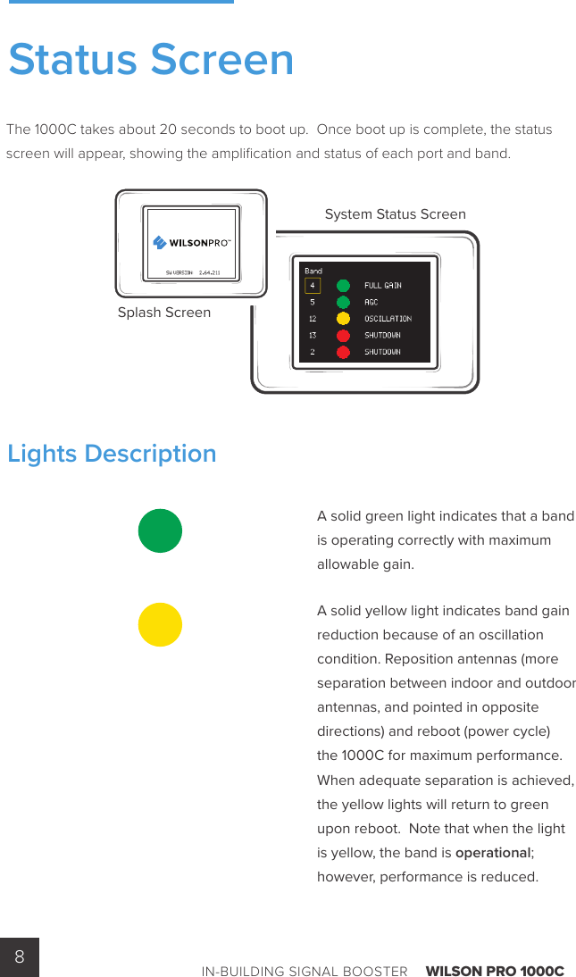 IN-BUILDING SIGNAL BOOSTER    WILSON PRO 1000C8The 1000C takes about 20 seconds to boot up.  Once boot up is complete, the status screen will appear, showing the ampliﬁ cation and status of each port and band.A solid green light indicates that a band is operating correctly with maximum allowable gain.A solid yellow light indicates band gain reduction because of an oscillation condition. Reposition antennas (more separation between indoor and outdoor antennas, and pointed in opposite directions) and reboot (power cycle) the 1000C for maximum performance. When adequate separation is achieved, the yellow lights will return to green upon reboot.  Note that when the light is yellow, the band is operational; however, performance is reduced.System Status ScreenSplash ScreenLights DescriptionStatus Screen