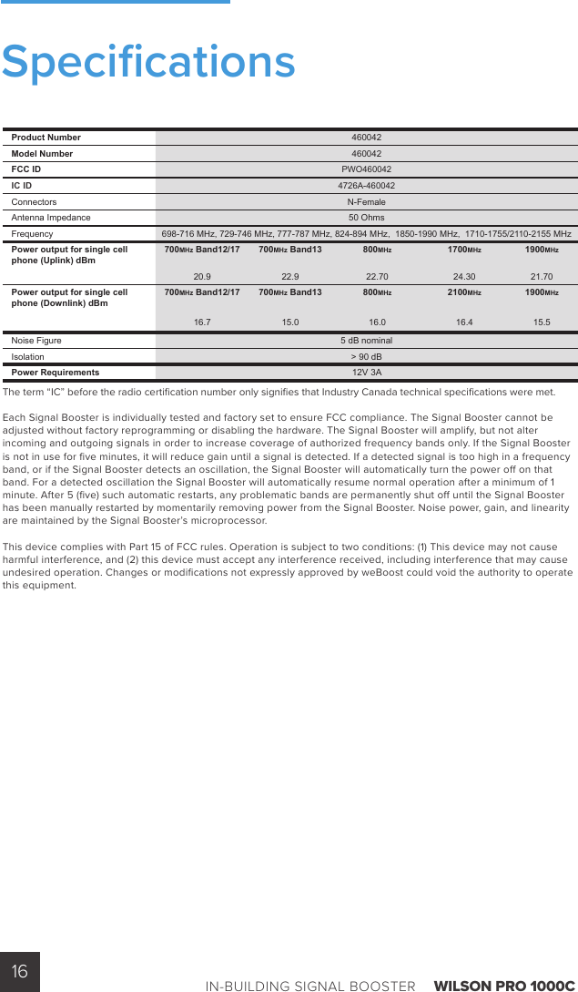 IN-BUILDING SIGNAL BOOSTER    WILSON PRO 1000C16Product Number 460042Model Number 460042FCC ID PWO460042IC ID 4726A-460042Connectors N-Female  Antenna Impedance 50 OhmsFrequency 698-716 MHz, 729-746 MHz, 777-787 MHz, 824-894 MHz,  1850-1990 MHz,  1710-1755/2110-2155 MHzPower output for single cell phone (Uplink) dBm700MHz Band12/17 700MHz Band13 800MHz 1700MHz 1900MHz20.9 22.9 22.70 24.30 21.70Power output for single cell phone (Downlink) dBm700MHz Band12/17 700MHz Band13 800MHz 2100MHz 1900MHz16.7 15.0 16.0 16.4 15.5Noise Figure 5 dB nominalIsolation &gt; 90 dBPower Requirements 12V 3AThe term “IC” before the radio certiﬁ cation number only signiﬁ es that Industry Canada technical speciﬁ cations were met.Each Signal Booster is individually tested and factory set to ensure FCC compliance. The Signal Booster cannot be adjusted without factory reprogramming or disabling the hardware. The Signal Booster will amplify, but not alter incoming and outgoing signals in order to increase coverage of authorized frequency bands only. If the Signal Booster is not in use for ﬁ ve minutes, it will reduce gain until a signal is detected. If a detected signal is too high in a frequency band, or if the Signal Booster detects an oscillation, the Signal Booster will automatically turn the power o  on that band. For a detected oscillation the Signal Booster will automatically resume normal operation after a minimum of 1 minute. After 5 (ﬁ ve) such automatic restarts, any problematic bands are permanently shut o  until the Signal Booster has been manually restarted by momentarily removing power from the Signal Booster. Noise power, gain, and linearity are maintained by the Signal Booster’s microprocessor.This device complies with Part 15 of FCC rules. Operation is subject to two conditions: (1) This device may not cause harmful interference, and (2) this device must accept any interference received, including interference that may cause undesired operation. Changes or modiﬁ cations not expressly approved by weBoost could void the authority to operate this equipment.Speciﬁ cations