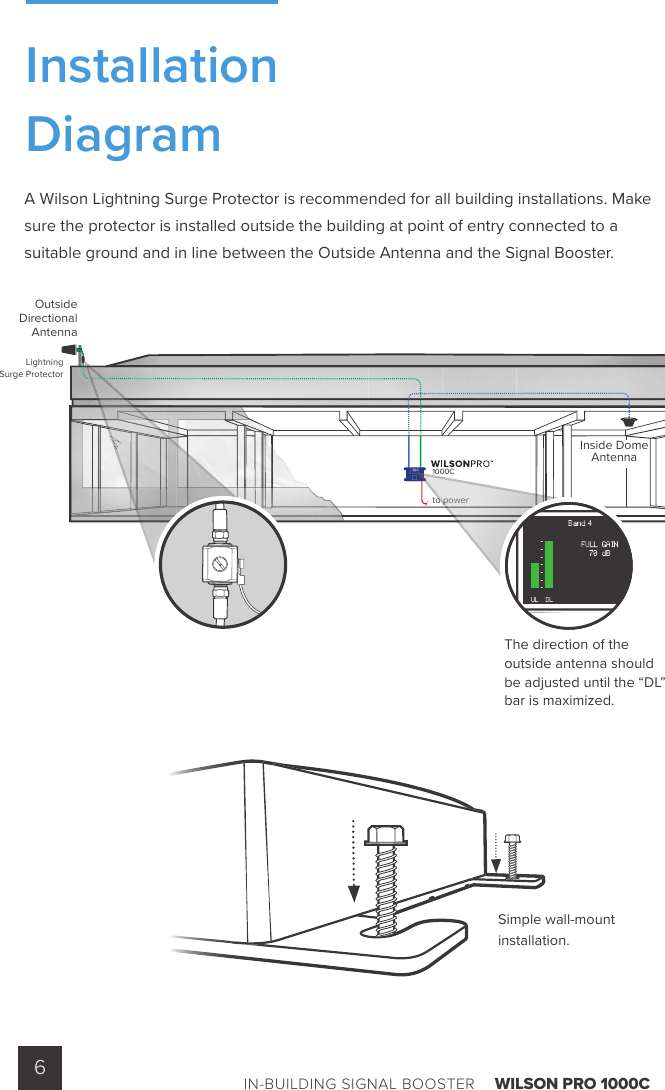 IN-BUILDING SIGNAL BOOSTER    WILSON PRO 1000C6OutsideDirectionalAntennato powerLightningSurge ProtectorInside DomeAntennapowero p1000CSimple wall-mount installation.The direction of the outside antenna should be adjusted until the “DL” bar is maximized.A Wilson Lightning Surge Protector is recommended for all building installations. Make sure the protector is installed outside the building at point of entry connected to a suitable ground and in line between the Outside Antenna and the Signal Booster.InstallationDiagram