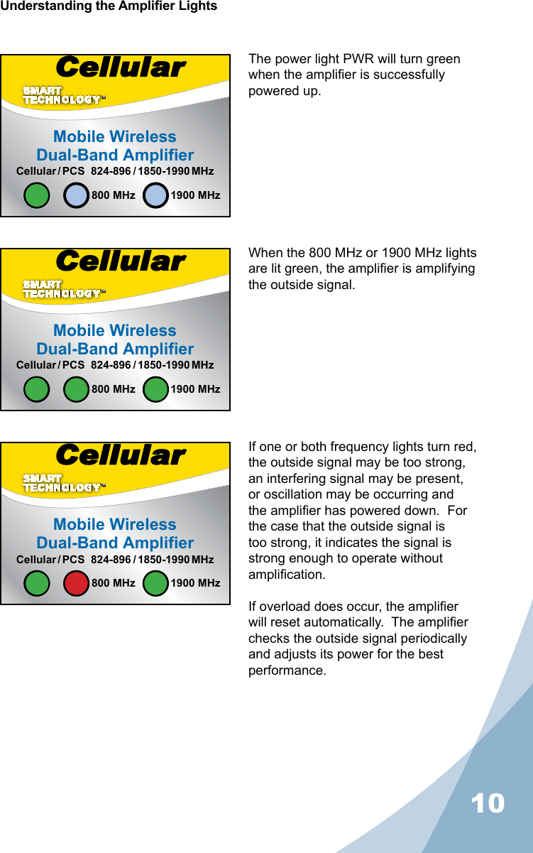 10Understanding the Amplier LightsThe power light PWR will turn green when the amplier is successfully powered up.When the 800 MHz or 1900 MHz lights are lit green, the amplier is amplifying the outside signal.If one or both frequency lights turn red, the outside signal may be too strong, an interfering signal may be present, or oscillation may be occurring and the amplier has powered down.  For the case that the outside signal is too strong, it indicates the signal is strong enough to operate without amplication.If overload does occur, the amplier will reset automatically.  The amplier checks the outside signal periodically and adjusts its power for the best performance.WilsonCellularTMTMPWR 800 MHz 1900 MHzMobile WirelessDual-Band AmplifierCellular / PCS  824-896 / 1850-1990 MHzWilsonCellularTMTMPWR 800 MHz 1900 MHzMobile WirelessDual-Band AmplifierCellular / PCS  824-896 / 1850-1990 MHzWilsonCellularTMTMPWR 800 MHz 1900 MHzMobile WirelessDual-Band AmplifierCellular / PCS  824-896 / 1850-1990 MHz