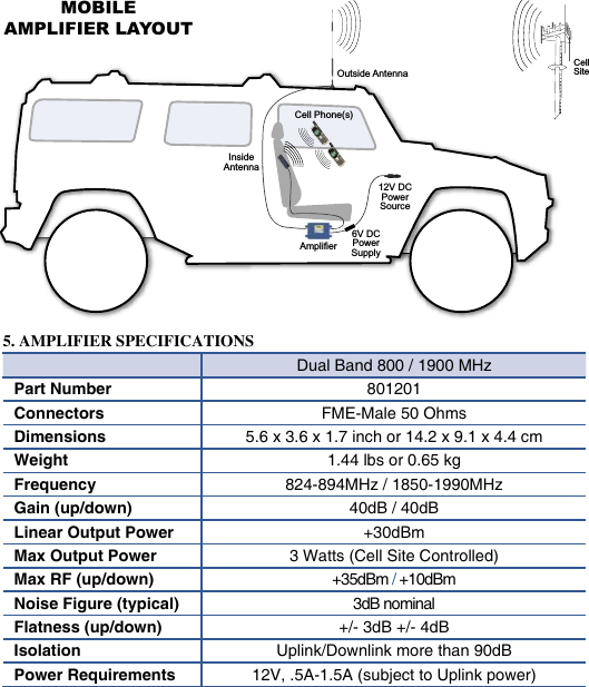 45MOBILEAMPLIFIER LAYOUT    5. AMPLIFIER SPECIFICATIONSDual Band 800 / 1900 MHzPart Number 801201Connectors FME-Male 50 OhmsDimensions 5.6 x 3.6 x 1.7 inch or 14.2 x 9.1 x 4.4 cmWeight 1.44 lbs or 0.65 kgFrequency 824-894MHz / 1850-1990MHzGain (up/down) 40dB / 40dBLinear Output Power +30dBmMax Output Power 3 Watts (Cell Site Controlled)Max RF (up/down) +35dBm / +10dBmNoise Figure (typical) 3dB nominalFlatness (up/down) +/- 3dB +/- 4dBIsolation Uplink/Downlink more than 90dBPower Requirements 12V, .5A-1.5A (subject to Uplink power)