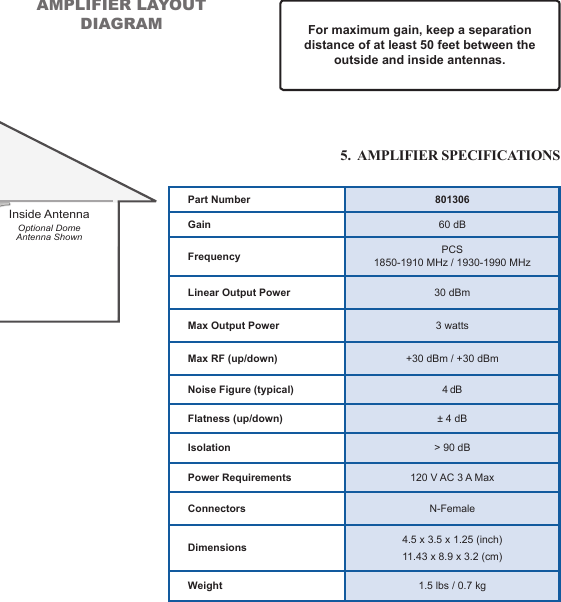 45For maximum gain, keep a separation distance of at least 50 feet between the outside and inside antennas.AC / DCPower SupplyAmplifierInside Antenna to Amplifier ConnectionCellSiteSupportsMultipleUsersOutside Antenna1900 MHz Yagi Antenna ShownOutside Antenna toAmplifier ConnectionInside AntennaOptional DomeAntenna ShownAMPLIFIER LAYOUTDIAGRAM5.  AMPLIFIER SPECIFICATIONSPart Number 801306Gain 60 dBFrequency PCS1850-1910 MHz / 1930-1990 MHzLinear Output Power 30 dBmMax Output Power 3 wattsMax RF (up/down) +30 dBm / +30 dBmNoise Figure (typical) 4 dBFlatness (up/down) ± 4 dBIsolation &gt; 90 dBPower Requirements 120 V AC 3 A MaxConnectors N-FemaleDimensions 4.5 x 3.5 x 1.25 (inch) 11.43 x 8.9 x 3.2 (cm) Weight 1.5 lbs / 0.7 kg