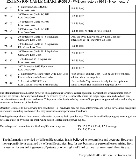 67EXTENSION CABLE CHART (RG58U - FME connectors / 9913 - N connectors)951101 5’ Extension Cable RG58ULow Loss Coax (0.6 db loss)951102 10’ Extension Cable RG58ULow Loss Coax (1.2 db loss)951103 15’ Extension Cable RG58ULow Loss Coax (1.8 db loss)951104 20’ Extension Cable RG58ULow Loss Coax (2.4 db loss) N-Male to FME Female951108 20’ Extension Cable 9913 EquivalentUltra Low Loss CoaxOnly use 9913 Equivalent Low Loss Coax for extensions 20’ or longer (0.8 db loss)951105 30’ Extension Cable 9913 EquivalentUltra Low Loss Coax (1.2 db loss)951106 50’ Extension Cable 9913 EquivalentUltra Low Loss Coax (2.0 db loss)951117 75’ Extension 9913 Equivalent Low Loss Coax (3.0 db loss)951107 100’ Extension 9913 Equivalent Low Loss Coax (4.0 db loss)951113 2’ Extension 9913 Equivalent Ultra Low Loss Coax (N-Male to N-Male Ends)(0.08 db loss) Jumper Coax - Can be used to connect a splitter behind an amplier.951110 2’ Extension RG58U LowLoss Coax (N-Male to FME Female)Used with the Yagi antenna to help nd the optimum signal strength (for installation purposes only).The information provided by Wilson Electronics, Inc. is believed to be complete and accurate. However, no responsibility is assumed by Wilson Electronics, Inc. for any business or personal losses arising from its use, or for any infringements of patents or other rights of third parties that may result from its use.Copyright © 2005 Wilson Electronics, Inc.The Manufacturer’s rated output power of this equipment is for single carrier operation. For situations when multiple carrier signals are present, the rating would have to be reduced by 3.5 dB, especially where the output signal is re-radiated and can cause interference to adjacent band users. This power reduction is to be by means of input power or gain reduction and not by an attenuator at the output of the device.Operation is subject to the following two conditions: (1) This device may not cause interference, and (2) this device must accept any interference, including interference that may cause undesired operation of this device.Leaving the amplifier on in an unused vehicle for days may drain your battery.  This can be avoided by plugging into an ignition switched outlet or by using the small white switch located on the power supply.The voltage and current into the final amplification stage are:  TX: 13.8 V, 4 A Peak, 1.3 A Average         RX: 5 V, 50 mA