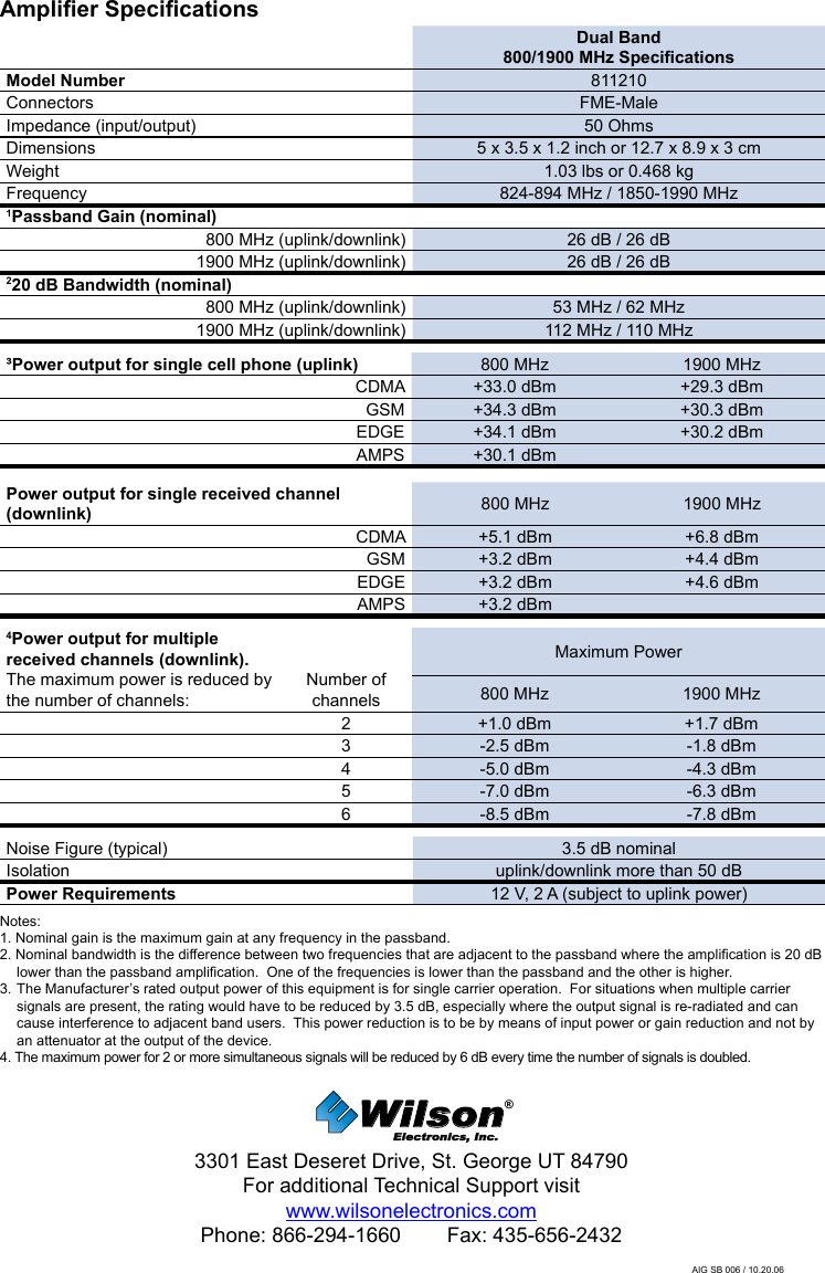Amplier SpecicationsDual Band800/1900 MHz SpecicationsModel Number 811210Connectors FME-MaleImpedance (input/output) 50 OhmsDimensions 5 x 3.5 x 1.2 inch or 12.7 x 8.9 x 3 cmWeight 1.03 lbs or 0.468 kgFrequency 824-894 MHz / 1850-1990 MHz1Passband Gain (nominal)800 MHz (uplink/downlink) 26 dB / 26 dB1900 MHz (uplink/downlink) 26 dB / 26 dB220 dB Bandwidth (nominal)800 MHz (uplink/downlink) 53 MHz / 62 MHz1900 MHz (uplink/downlink) 112 MHz / 110 MHz³Power output for single cell phone (uplink) 800 MHz 1900 MHzCDMA +33.0 dBm +29.3 dBmGSM +34.3 dBm +30.3 dBmEDGE +34.1 dBm +30.2 dBmAMPS +30.1 dBmPower output for single received channel (downlink) 800 MHz 1900 MHzCDMA +5.1 dBm +6.8 dBmGSM +3.2 dBm +4.4 dBmEDGE +3.2 dBm +4.6 dBmAMPS +3.2 dBm4Power output for multiple received channels (downlink).  The maximum power is reduced by the number of channels:Number of channelsMaximum Power800 MHz 1900 MHz2 +1.0 dBm +1.7 dBm3-2.5 dBm -1.8 dBm4-5.0 dBm -4.3 dBm5-7.0 dBm -6.3 dBm6 -8.5 dBm -7.8 dBmNoise Figure (typical) 3.5 dB nominalIsolation uplink/downlink more than 50 dBPower Requirements 12 V, 2 A (subject to uplink power)Notes:1. Nominal gain is the maximum gain at any frequency in the passband.2. Nominal bandwidth is the difference between two frequencies that are adjacent to the passband where the amplication is 20 dB lower than the passband amplication.  One of the frequencies is lower than the passband and the other is higher.3. The Manufacturer’s rated output power of this equipment is for single carrier operation.  For situations when multiple carrier signals are present, the rating would have to be reduced by 3.5 dB, especially where the output signal is re-radiated and can cause interference to adjacent band users.  This power reduction is to be by means of input power or gain reduction and not by an attenuator at the output of the device.4. The maximum power for 2 or more simultaneous signals will be reduced by 6 dB every time the number of signals is doubled.Wilson®         Electronics, Inc.3301 East Deseret Drive, St. George UT 84790For additional Technical Support visitwww.wilsonelectronics.comPhone: 866-294-1660        Fax: 435-656-2432AIG SB 006 / 10.20.06