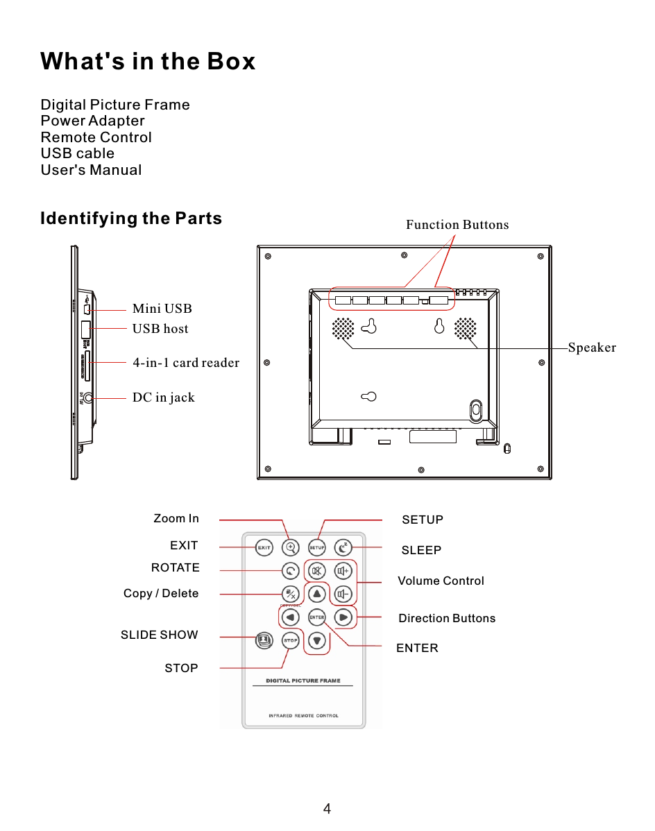 Digital Picture FramePower AdapterRemote ControlUSB cableUser&apos;s ManualZoom InEXITROTATECopy / DeleteSLIDE SHOWSTOPSETUPSLEEPVolume ControlDirection ButtonsENTERWhat&apos;s in the BoxIdentifying the Parts4-in-1 card readerUSB hostMini USBDC in jackSpeakerFunction Buttons