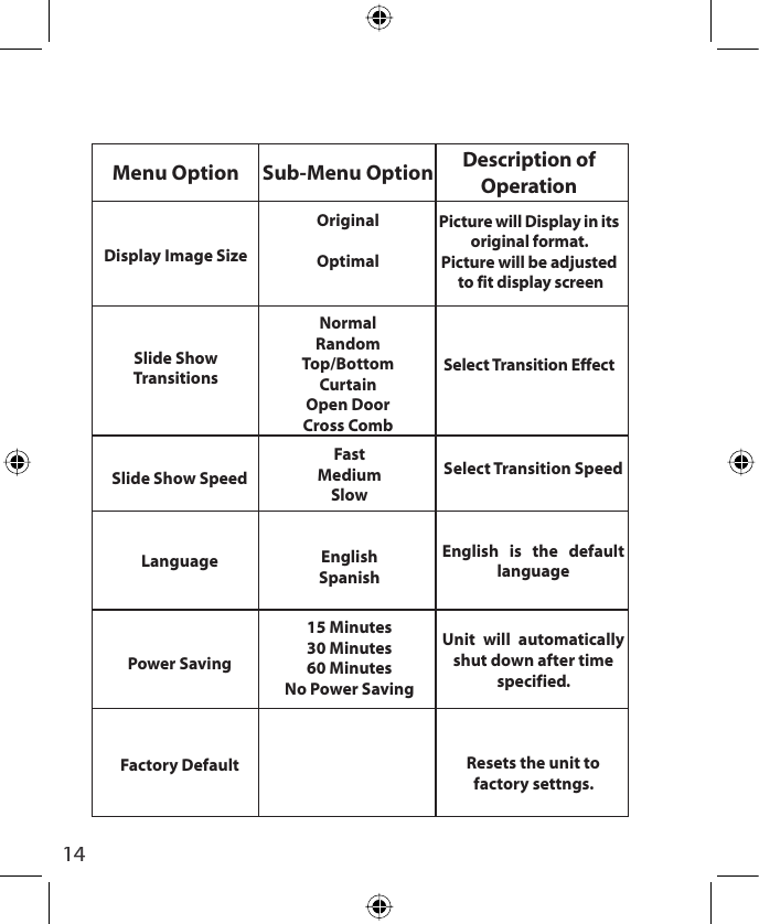 14Description of OperationPicture will Display in its original format.        Picture will be adjusted to fit display screenSelect Transition EffectSub-Menu OptionOriginalOptimalNormalRandomTop/BottomCurtainOpen DoorCross CombMenu OptionDisplay Image SizeSlide Show TransitionsSelect Transition SpeedEnglish is the default languageUnit will automatically shut down after time specified.Resets the unit to factory settngs.FastMediumSlowEnglishSpanish15 Minutes30 Minutes60 MinutesNo Power SavingSlide Show SpeedLanguagePower Saving  Factory Default