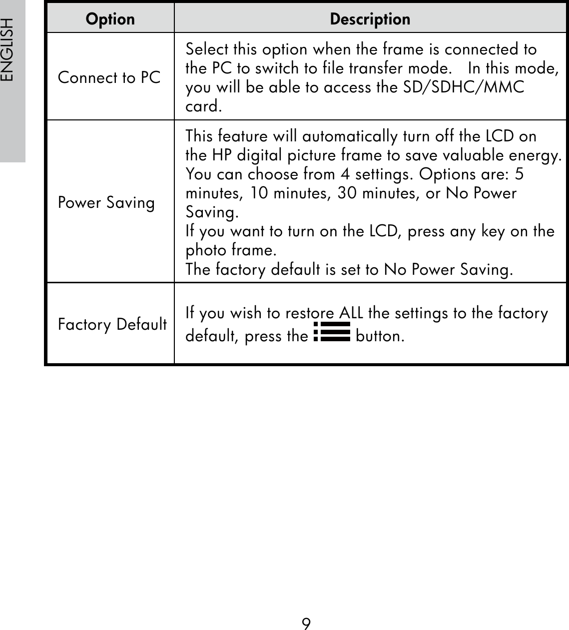 9ENGLISHOption DescriptionConnect to PCSelect this option when the frame is connected to the PC to switch to file transfer mode.   In this mode, you will be able to access the SD/SDHC/MMC card.Power SavingThis feature will automatically turn off the LCD on the HP digital picture frame to save valuable energy. You can choose from 4 settings. Options are: 5 minutes, 10 minutes, 30 minutes, or No Power Saving.If you want to turn on the LCD, press any key on the photo frame.The factory default is set to No Power Saving.Factory Default If you wish to restore ALL the settings to the factory default, press the   button.  
