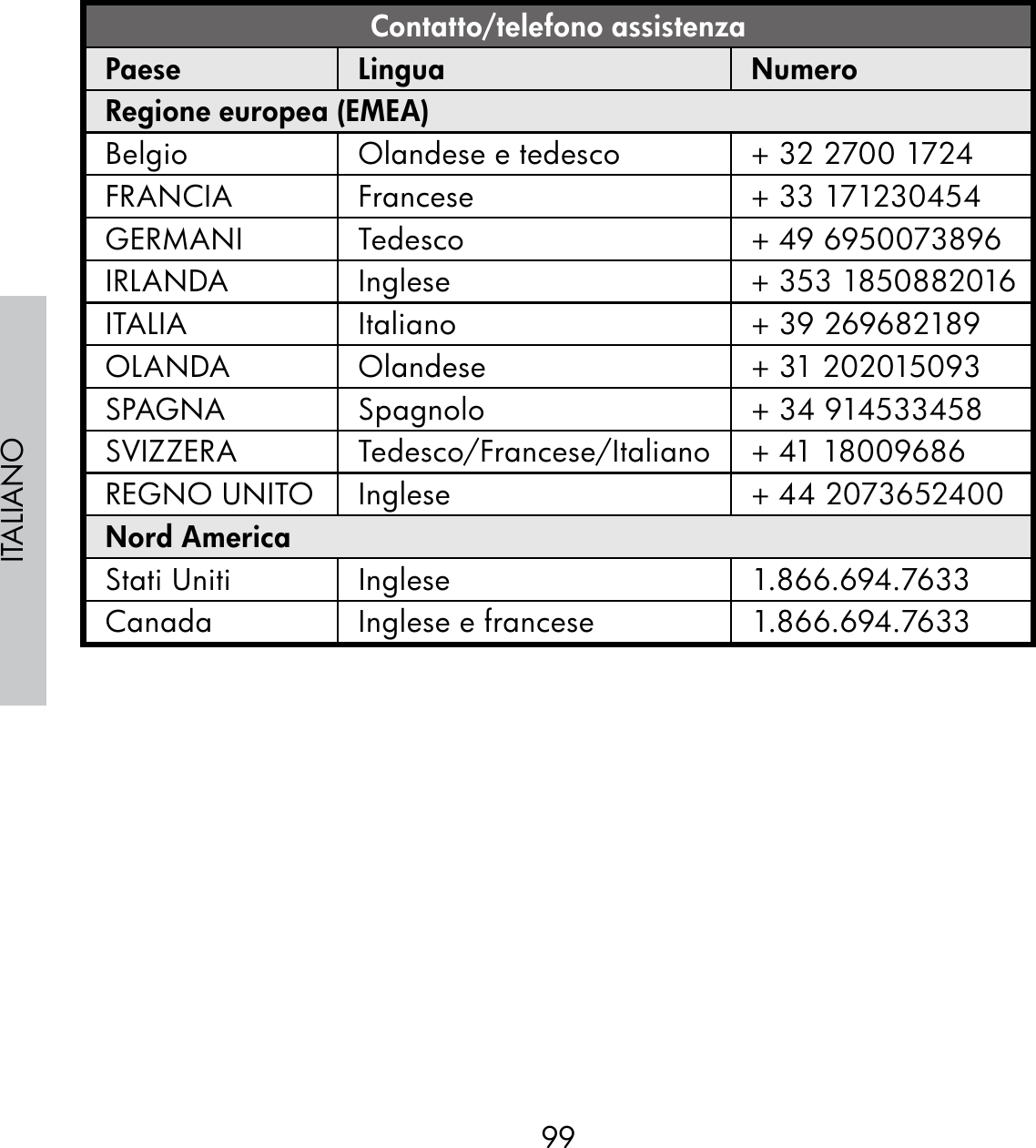 99ITALIANOContatto/telefono assistenzaPaese Lingua NumeroRegione europea (EMEA)Belgio Olandese e tedesco + 32 2700 1724FRANCIA Francese + 33 171230454GERMANI Tedesco + 49 6950073896IRLANDA Inglese + 353 1850882016ITALIA Italiano + 39 269682189OLANDA Olandese  + 31 202015093SPAGNA Spagnolo + 34 914533458SVIZZERA Tedesco/Francese/Italiano + 41 18009686REGNO UNITO Inglese + 44 2073652400Nord AmericaStati Uniti Inglese 1.866.694.7633Canada Inglese e francese 1.866.694.7633