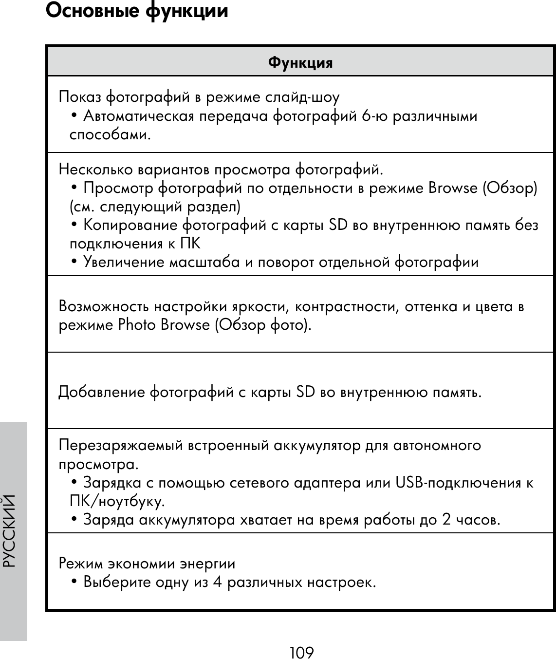 109РУССКИЙФункцияПоказ фотографий в режиме слайд-шоу• Автоматическая передача фотографий 6-ю различными способами.Несколько вариантов просмотра фотографий.• Просмотр фотографий по отдельности в режиме Browse (Обзор) (см. следующий раздел)• Копирование фотографий с карты SD во внутреннюю память без подключения к ПК• Увеличение масштаба и поворот отдельной фотографииВозможность настройки яркости, контрастности, оттенка и цвета в режиме Photo Browse (Обзор фото).Добавление фотографий с карты SD во внутреннюю память.Перезаряжаемый встроенный аккумулятор для автономного просмотра.• Зарядка с помощью сетевого адаптера или USB-подключения к ПК/ноутбуку.• Заряда аккумулятора хватает на время работы до 2 часов.Режим экономии энергии• Выберите одну из 4 различных настроек.Основные функции