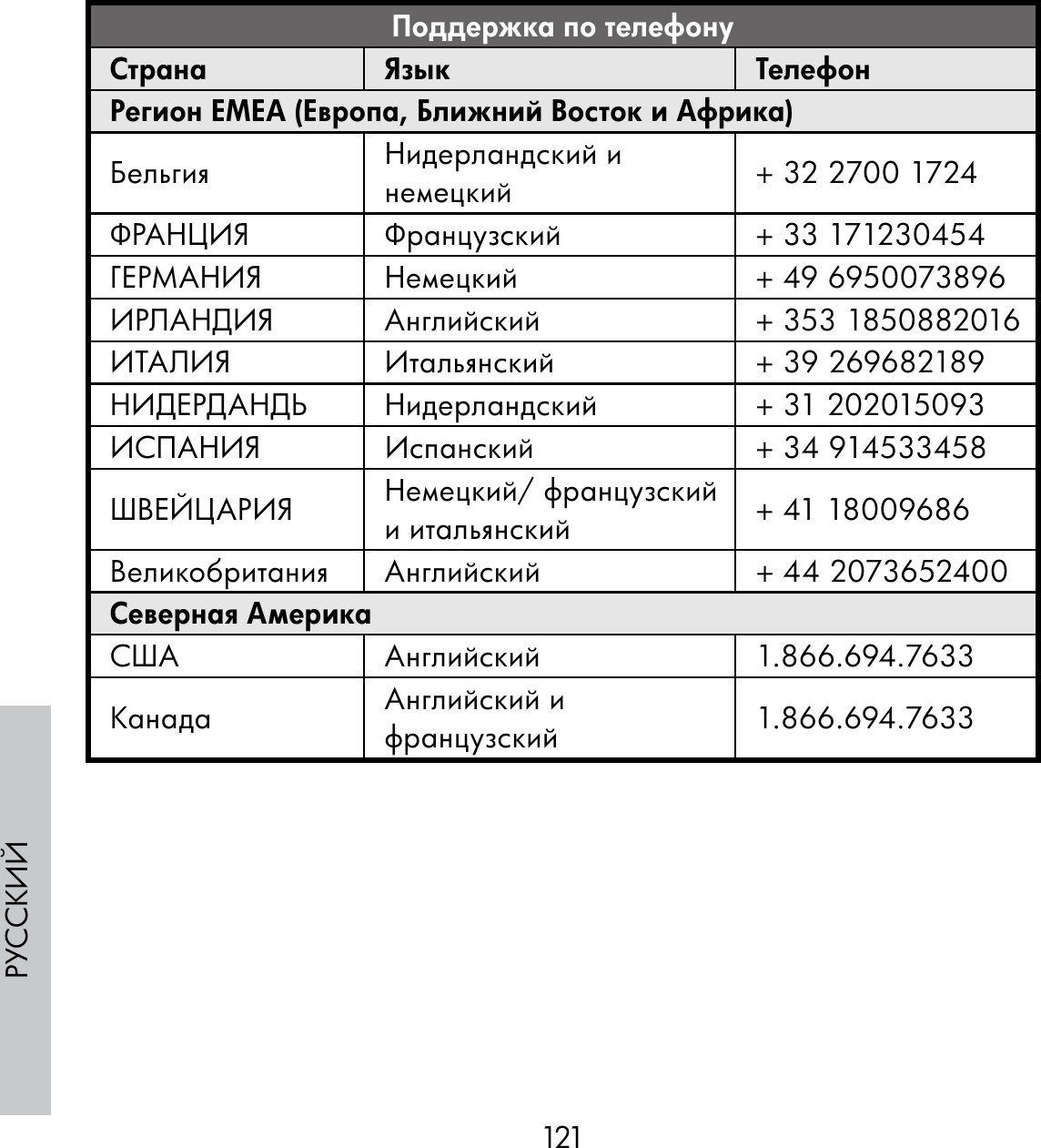 121РУССКИЙПоддержка по телефонуСтрана Язык ТелефонРегион EMEA (Европа, Ближний Восток и Африка)Бельгия Нидерландский и немецкий + 32 2700 1724ФРАНЦИЯ Французский + 33 171230454ГЕРМАНИЯ Немецкий + 49 6950073896ИРЛАНДИЯ Английский + 353 1850882016ИТАЛИЯ Итальянский + 39 269682189НИДЕРДАНДЫ Нидерландский   + 31 202015093ИСПАНИЯ Испанский + 34 914533458ШВЕЙЦАРИЯ Немецкий/ французский и итальянский + 41 18009686Великобритания Английский + 44 2073652400Северная АмерикаСША Английский 1.866.694.7633Канада Английский и французский 1.866.694.7633
