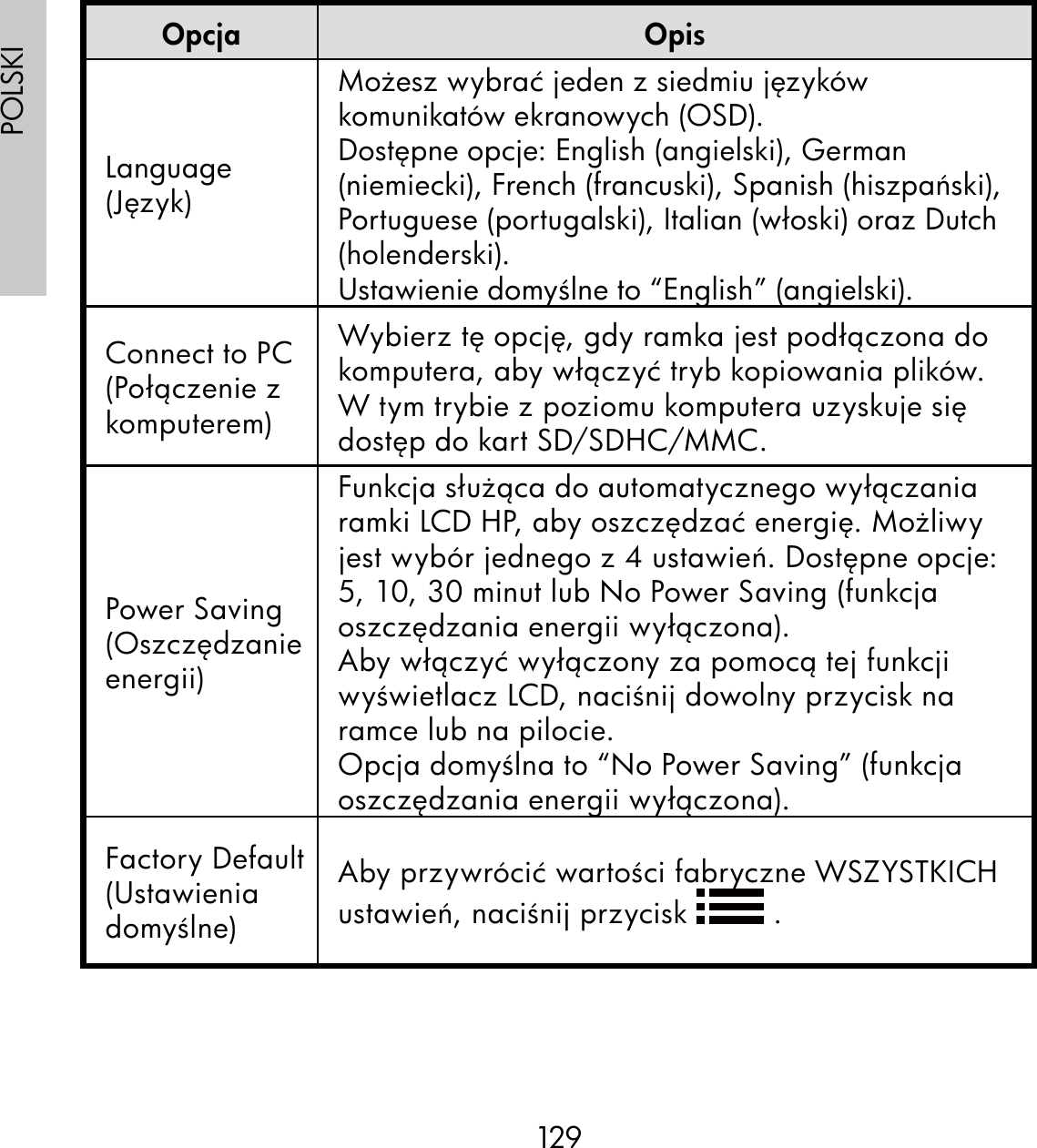 129POLSKIOpcja OpisLanguage (Język)Możesz wybrać jeden z siedmiu języków komunikatów ekranowych (OSD).Dostępne opcje: English (angielski), German (niemiecki), French (francuski), Spanish (hiszpański), Portuguese (portugalski), Italian (włoski) oraz Dutch (holenderski).Ustawienie domyślne to “English” (angielski).Connect to PC (Połączenie z komputerem)Wybierz tę opcję, gdy ramka jest podłączona do komputera, aby włączyć tryb kopiowania plików. W tym trybie z poziomu komputera uzyskuje się dostęp do kart SD/SDHC/MMC.Power Saving (Oszczędzanie energii)Funkcja służąca do automatycznego wyłączania ramki LCD HP, aby oszczędzać energię. Możliwy jest wybór jednego z 4 ustawień. Dostępne opcje: 5, 10, 30 minut lub No Power Saving (funkcja oszczędzania energii wyłączona).Aby włączyć wyłączony za pomocą tej funkcji wyświetlacz LCD, naciśnij dowolny przycisk na ramce lub na pilocie.Opcja domyślna to “No Power Saving” (funkcja oszczędzania energii wyłączona).Factory Default (Ustawienia domyślne)Aby przywrócić wartości fabryczne WSZYSTKICH ustawień, naciśnij przycisk   .  