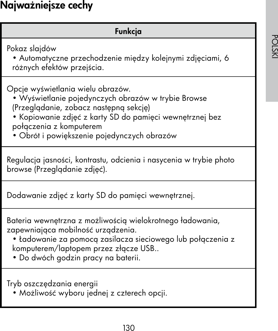130POLSKIFunkcjaPokaz slajdów• Automatyczne przechodzenie między kolejnymi zdjęciami, 6 różnych efektów przejścia.Opcje wyświetlania wielu obrazów.• Wyświetlanie pojedynczych obrazów w trybie Browse (Przeglądanie, zobacz następną sekcję)• Kopiowanie zdjęć z karty SD do pamięci wewnętrznej bez połączenia z komputerem• Obrót i powiększenie pojedynczych obrazówRegulacja jasności, kontrastu, odcienia i nasycenia w trybie photo browse (Przeglądanie zdjęć).Dodawanie zdjęć z karty SD do pamięci wewnętrznej.Bateria wewnętrzna z możliwością wielokrotnego ładowania, zapewniająca mobilność urządzenia.• Ładowanie za pomocą zasilacza sieciowego lub połączenia z komputerem/laptopem przez złącze USB..• Do dwóch godzin pracy na baterii.Tryb oszczędzania energii• Możliwość wyboru jednej z czterech opcji.Najważniejsze cechy