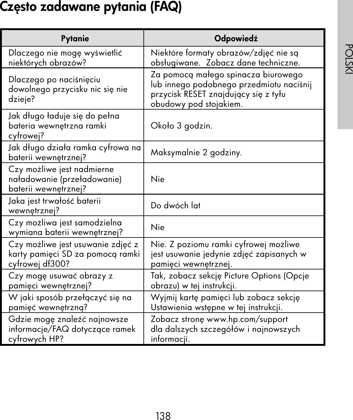 138POLSKIPytanie OdpowiedźDlaczego nie mogę wyświetlić niektórych obrazów? Niektóre formaty obrazów/zdjęć nie są obsługiwane.  Zobacz dane techniczne.Dlaczego po naciśnięciu dowolnego przycisku nic się nie dzieje?Za pomocą małego spinacza biurowego lub innego podobnego przedmiotu naciśnij przycisk RESET znajdujący się z tyłu obudowy pod stojakiem.Jak długo ładuje się do pełna bateria wewnętrzna ramki cyfrowej? Około 3 godzin.Jak długo działa ramka cyfrowa na baterii wewnętrznej? Maksymalnie 2 godziny.Czy możliwe jest nadmierne naładowanie (przeładowanie) baterii wewnętrznej? NieJaka jest trwałość baterii wewnętrznej? Do dwóch latCzy możliwa jest samodzielna wymiana baterii wewnętrznej? NieCzy możliwe jest usuwanie zdjęć z karty pamięci SD za pomocą ramki cyfrowej df300?Nie. Z poziomu ramki cyfrowej możliwe jest usuwanie jedynie zdjęć zapisanych w pamięci wewnętrznej.Czy mogę usuwać obrazy z pamięci wewnętrznej? Tak, zobacz sekcję Picture Options (Opcje obrazu) w tej instrukcji.W jaki sposób przełączyć się na pamięć wewnętrzną? Wyjmij kartę pamięci lub zobacz sekcję Ustawienia wstępne w tej instrukcji.Gdzie mogę znaleźć najnowsze informacje/FAQ dotyczące ramek cyfrowych HP?Zobacz stronę www.hp.com/support dla dalszych szczegółów i najnowszych informacji.Często zadawane pytania (FAQ)