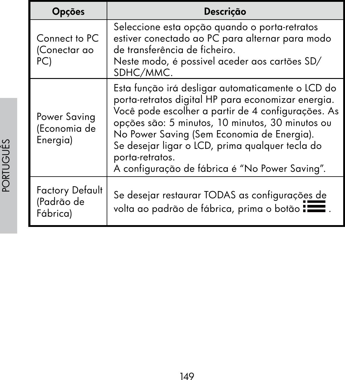149PORTUGUÊSOpções DescriçãoConnect to PC(Conectar ao PC)Seleccione esta opção quando o porta-retratos estiver conectado ao PC para alternar para modo de transferência de ficheiro.Neste modo, é possivel aceder aos cartões SD/SDHC/MMC.Power Saving(Economia de Energia)Esta função irá desligar automaticamente o LCD do porta-retratos digital HP para economizar energia. Você pode escolher a partir de 4 configurações. As opções são: 5 minutos, 10 minutos, 30 minutos ou No Power Saving (Sem Economia de Energia).Se desejar ligar o LCD, prima qualquer tecla do porta-retratos.A configuração de fábrica é “No Power Saving”.Factory Default(Padrão de Fábrica)Se desejar restaurar TODAS as configurações de volta ao padrão de fábrica, prima o botão   .