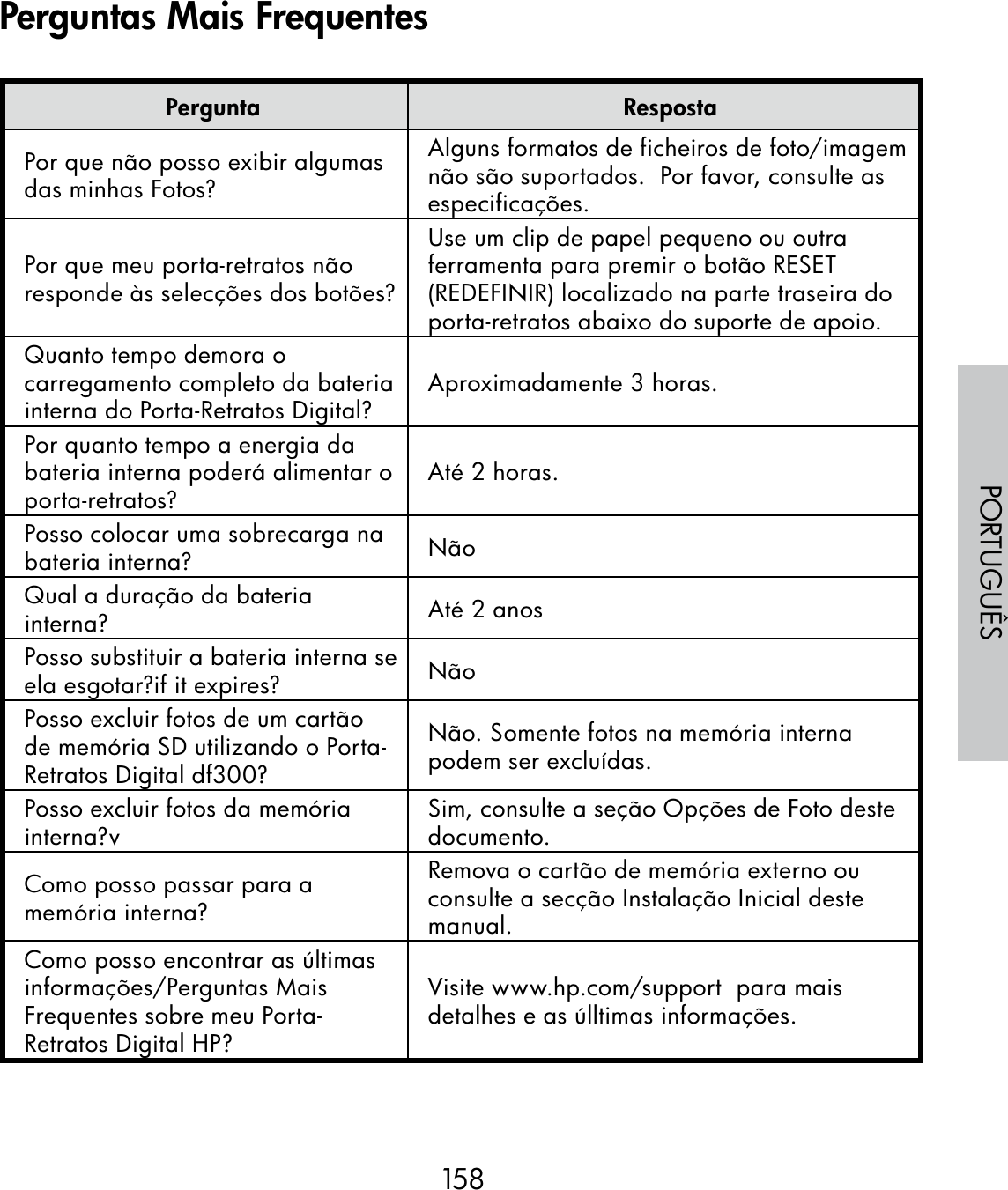 158PORTUGUÊSPergunta RespostaPor que não posso exibir algumas das minhas Fotos?Alguns formatos de ficheiros de foto/imagem não são suportados.  Por favor, consulte as especificações.Por que meu porta-retratos não responde às selecções dos botões?Use um clip de papel pequeno ou outra ferramenta para premir o botão RESET (REDEFINIR) localizado na parte traseira do porta-retratos abaixo do suporte de apoio.Quanto tempo demora o carregamento completo da bateria interna do Porta-Retratos Digital? Aproximadamente 3 horas.Por quanto tempo a energia da bateria interna poderá alimentar o porta-retratos? Até 2 horas.Posso colocar uma sobrecarga na bateria interna? NãoQual a duração da bateria interna? Até 2 anosPosso substituir a bateria interna se ela esgotar?if it expires? NãoPosso excluir fotos de um cartão de memória SD utilizando o Porta-Retratos Digital df300?Não. Somente fotos na memória interna podem ser excluídas.Posso excluir fotos da memória interna?v Sim, consulte a seção Opções de Foto deste documento.Como posso passar para a memória interna?Remova o cartão de memória externo ou consulte a secção Instalação Inicial deste manual.Como posso encontrar as últimas informações/Perguntas Mais Frequentes sobre meu Porta-Retratos Digital HP?Visite www.hp.com/support  para mais detalhes e as úlltimas informações.Perguntas Mais Frequentes