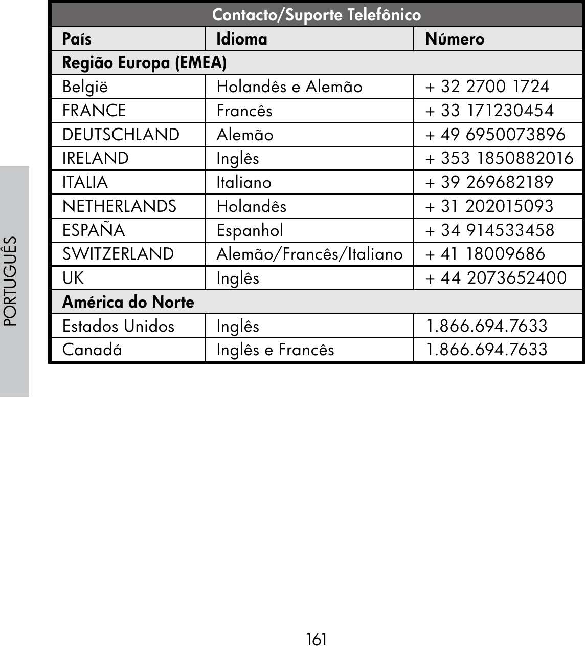 161PORTUGUÊSContacto/Suporte TelefônicoPaís Idioma NúmeroRegião Europa (EMEA)België Holandês e Alemão + 32 2700 1724FRANCE Francês + 33 171230454DEUTSCHLAND Alemão + 49 6950073896IRELAND Inglês + 353 1850882016ITALIA Italiano + 39 269682189NETHERLANDS Holandês  + 31 202015093ESPAÑA Espanhol + 34 914533458SWITZERLAND Alemão/Francês/Italiano + 41 18009686UK Inglês + 44 2073652400América do NorteEstados Unidos Inglês 1.866.694.7633Canadá Inglês e Francês 1.866.694.7633