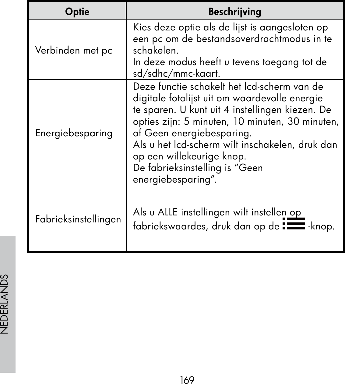 169NEDERLANDSOptie BeschrijvingVerbinden met pcKies deze optie als de lijst is aangesloten op een pc om de bestandsoverdrachtmodus in te schakelen. In deze modus heeft u tevens toegang tot de sd/sdhc/mmc-kaart.EnergiebesparingDeze functie schakelt het lcd-scherm van de digitale fotolijst uit om waardevolle energie te sparen. U kunt uit 4 instellingen kiezen. De opties zijn: 5 minuten, 10 minuten, 30 minuten, of Geen energiebesparing.Als u het lcd-scherm wilt inschakelen, druk dan op een willekeurige knop.De fabrieksinstelling is “Geen energiebesparing”.Fabrieksinstellingen Als u ALLE instellingen wilt instellen op fabriekswaardes, druk dan op de   -knop.  
