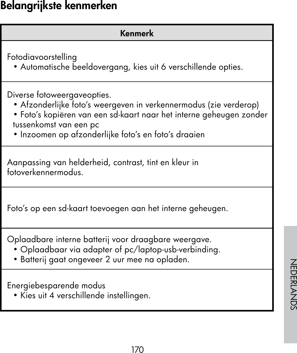 170NEDERLANDSKenmerkFotodiavoorstelling• Automatische beeldovergang, kies uit 6 verschillende opties.Diverse fotoweergaveopties.• Afzonderlijke foto’s weergeven in verkennermodus (zie verderop)• Foto’s kopiëren van een sd-kaart naar het interne geheugen zonder tussenkomst van een pc• Inzoomen op afzonderlijke foto’s en foto’s draaienAanpassing van helderheid, contrast, tint en kleur in fotoverkennermodus.Foto’s op een sd-kaart toevoegen aan het interne geheugen.Oplaadbare interne batterij voor draagbare weergave.• Oplaadbaar via adapter of pc/laptop-usb-verbinding.• Batterij gaat ongeveer 2 uur mee na opladen.Energiebesparende modus• Kies uit 4 verschillende instellingen.Belangrijkste kenmerken