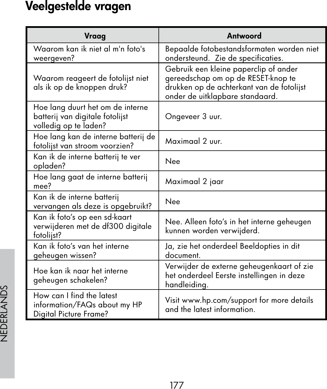 177NEDERLANDSVraag AntwoordWaarom kan ik niet al m&apos;n foto&apos;s weergeven? Bepaalde fotobestandsformaten worden niet ondersteund.  Zie de specificaties.Waarom reageert de fotolijst niet als ik op de knoppen druk?Gebruik een kleine paperclip of ander gereedschap om op de RESET-knop te drukken op de achterkant van de fotolijst onder de uitklapbare standaard.Hoe lang duurt het om de interne batterij van digitale fotolijst volledig op te laden? Ongeveer 3 uur.Hoe lang kan de interne batterij de fotolijst van stroom voorzien? Maximaal 2 uur.Kan ik de interne batterij te ver opladen? NeeHoe lang gaat de interne batterij mee? Maximaal 2 jaarKan ik de interne batterij vervangen als deze is opgebruikt? NeeKan ik foto’s op een sd-kaart verwijderen met de df300 digitale fotolijst?Nee. Alleen foto’s in het interne geheugen kunnen worden verwijderd.Kan ik foto’s van het interne geheugen wissen? Ja, zie het onderdeel Beeldopties in dit document.Hoe kan ik naar het interne geheugen schakelen?Verwijder de externe geheugenkaart of zie het onderdeel Eerste instellingen in deze handleiding.How can I find the latest information/FAQs about my HP Digital Picture Frame?Visit www.hp.com/support for more details and the latest information.Veelgestelde vragen