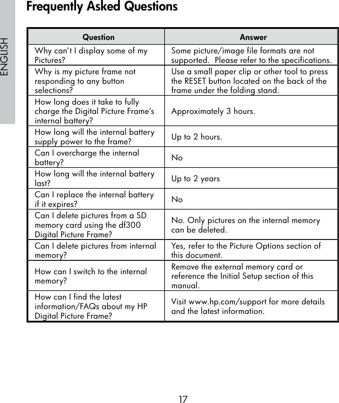 17ENGLISHQuestion AnswerWhy can’t I display some of my Pictures? Some picture/image file formats are not supported.  Please refer to the specifications.Why is my picture frame not responding to any button selections?Use a small paper clip or other tool to press the RESET button located on the back of the frame under the folding stand.How long does it take to fully charge the Digital Picture Frame’s internal battery? Approximately 3 hours.How long will the internal battery supply power to the frame? Up to 2 hours.Can I overcharge the internal battery? NoHow long will the internal battery last? Up to 2 yearsCan I replace the internal battery if it expires? NoCan I delete pictures from a SD memory card using the df300 Digital Picture Frame?No. Only pictures on the internal memory can be deleted.Can I delete pictures from internal memory? Yes, refer to the Picture Options section of this document.How can I switch to the internal memory?Remove the external memory card or reference the Initial Setup section of this manual.  How can I find the latest information/FAQs about my HP Digital Picture Frame?Visit www.hp.com/support for more details and the latest information.Frequently Asked Questions