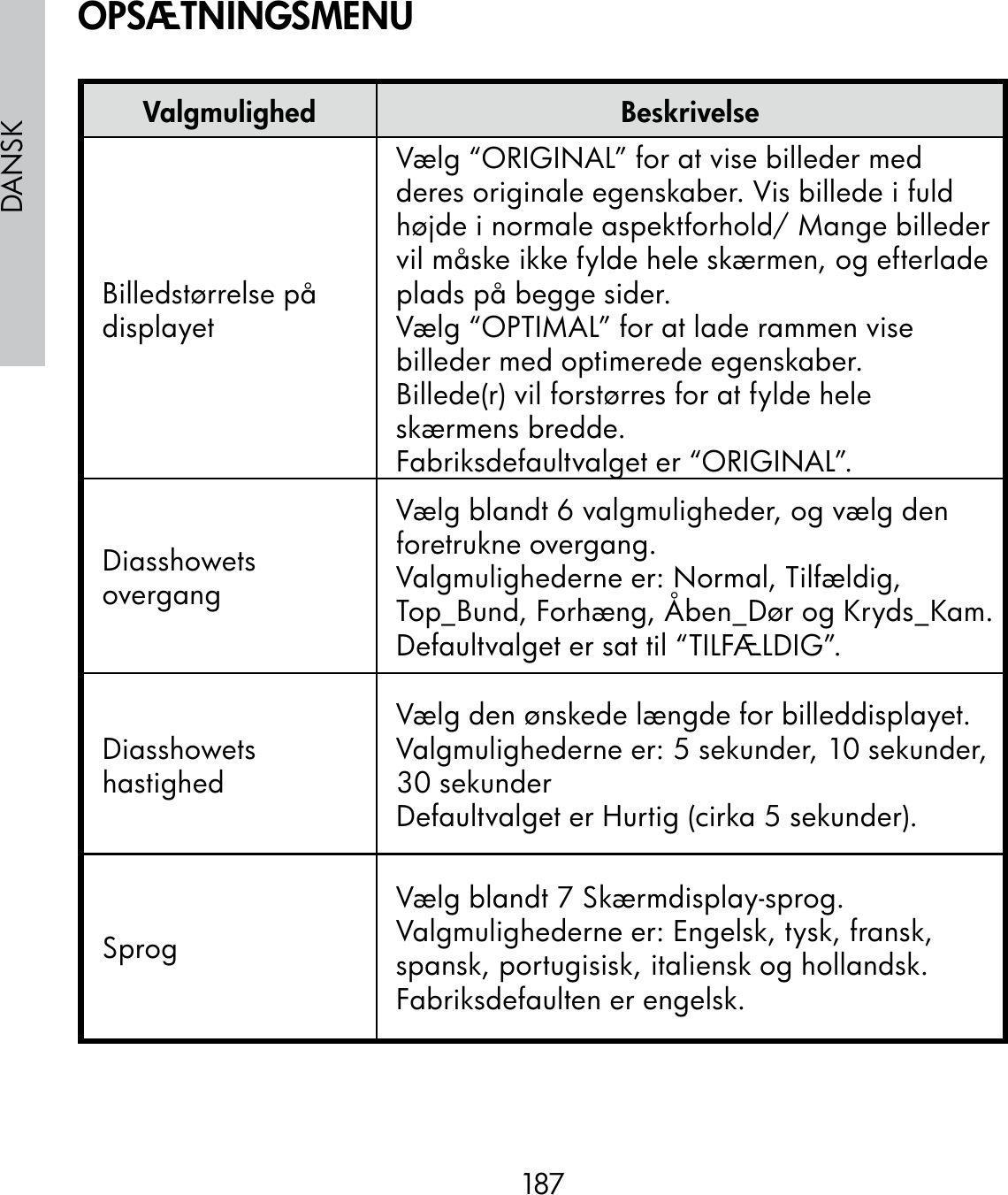 187DANSKValgmulighed BeskrivelseBilledstørrelse på displayetVælg “ORIGINAL” for at vise billeder med deres originale egenskaber. Vis billede i fuld højde i normale aspektforhold/ Mange billeder vil måske ikke fylde hele skærmen, og efterlade plads på begge sider.Vælg “OPTIMAL” for at lade rammen vise billeder med optimerede egenskaber.Billede(r) vil forstørres for at fylde hele skærmens bredde.Fabriksdefaultvalget er “ORIGINAL”.Diasshowets overgangVælg blandt 6 valgmuligheder, og vælg den foretrukne overgang.  Valgmulighederne er: Normal, Tilfældig, Top_Bund, Forhæng, Åben_Dør og Kryds_Kam.Defaultvalget er sat til “TILFÆLDIG”.Diasshowets hastighedVælg den ønskede længde for billeddisplayet.Valgmulighederne er: 5 sekunder, 10 sekunder, 30 sekunderDefaultvalget er Hurtig (cirka 5 sekunder).SprogVælg blandt 7 Skærmdisplay-sprog.Valgmulighederne er: Engelsk, tysk, fransk, spansk, portugisisk, italiensk og hollandsk.Fabriksdefaulten er engelsk.OPSÆTNINGSMENU