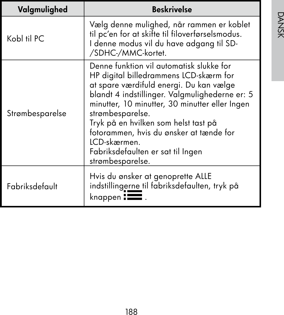 188DANSKValgmulighed BeskrivelseKobl til PCVælg denne mulighed, når rammen er koblet til pc’en for at skifte til filoverførselsmodus. I denne modus vil du have adgang til SD-/SDHC-/MMC-kortet.StrømbesparelseDenne funktion vil automatisk slukke for HP digital billedrammens LCD-skærm for at spare værdifuld energi. Du kan vælge blandt 4 indstillinger. Valgmulighederne er: 5 minutter, 10 minutter, 30 minutter eller Ingen strømbesparelse.Tryk på en hvilken som helst tast på fotorammen, hvis du ønsker at tænde for LCD-skærmen.Fabriksdefaulten er sat til Ingen strømbesparelse.FabriksdefaultHvis du ønsker at genoprette ALLE indstillingerne til fabriksdefaulten, tryk på knappen   .