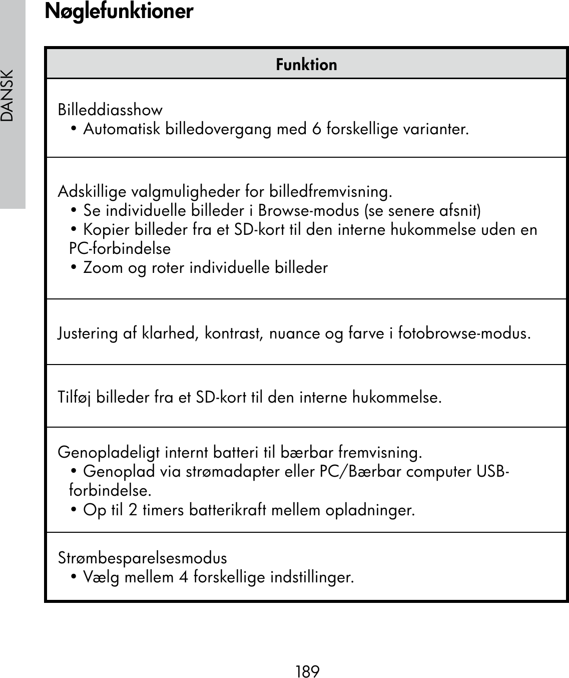 189DANSKFunktionBilleddiasshow• Automatisk billedovergang med 6 forskellige varianter.Adskillige valgmuligheder for billedfremvisning.• Se individuelle billeder i Browse-modus (se senere afsnit)• Kopier billeder fra et SD-kort til den interne hukommelse uden en PC-forbindelse• Zoom og roter individuelle billederJustering af klarhed, kontrast, nuance og farve i fotobrowse-modus.Tilføj billeder fra et SD-kort til den interne hukommelse.Genopladeligt internt batteri til bærbar fremvisning.• Genoplad via strømadapter eller PC/Bærbar computer USB-forbindelse.• Op til 2 timers batterikraft mellem opladninger.Strømbesparelsesmodus• Vælg mellem 4 forskellige indstillinger.Nøglefunktioner
