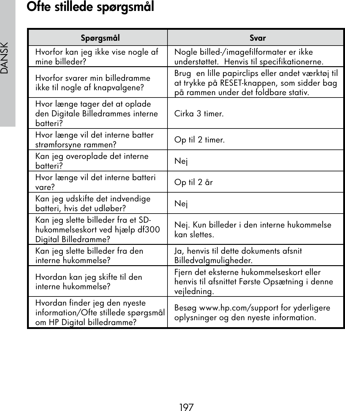 197DANSKSpørgsmål SvarHvorfor kan jeg ikke vise nogle af mine billeder? Nogle billed-/imagefilformater er ikke understøttet.  Henvis til specifikationerne.Hvorfor svarer min billedramme ikke til nogle af knapvalgene?Brug  en lille papirclips eller andet værktøj til at trykke på RESET-knappen, som sidder bag på rammen under det foldbare stativ.Hvor længe tager det at oplade den Digitale Billedrammes interne batteri? Cirka 3 timer.Hvor længe vil det interne batter strømforsyne rammen? Op til 2 timer.Kan jeg overoplade det interne batteri? NejHvor længe vil det interne batteri vare? Op til 2 årKan jeg udskifte det indvendige batteri, hvis det udløber? NejKan jeg slette billeder fra et SD-hukommelseskort ved hjælp df300 Digital Billedramme?Nej. Kun billeder i den interne hukommelse kan slettes.Kan jeg slette billeder fra den interne hukommelse? Ja, henvis til dette dokuments afsnit Billedvalgmuligheder.Hvordan kan jeg skifte til den interne hukommelse?Fjern det eksterne hukommelseskort eller henvis til afsnittet Første Opsætning i denne vejledning.Hvordan finder jeg den nyeste information/Ofte stillede spørgsmål om HP Digital billedramme?Besøg www.hp.com/support for yderligere oplysninger og den nyeste information.Ofte stillede spørgsmål