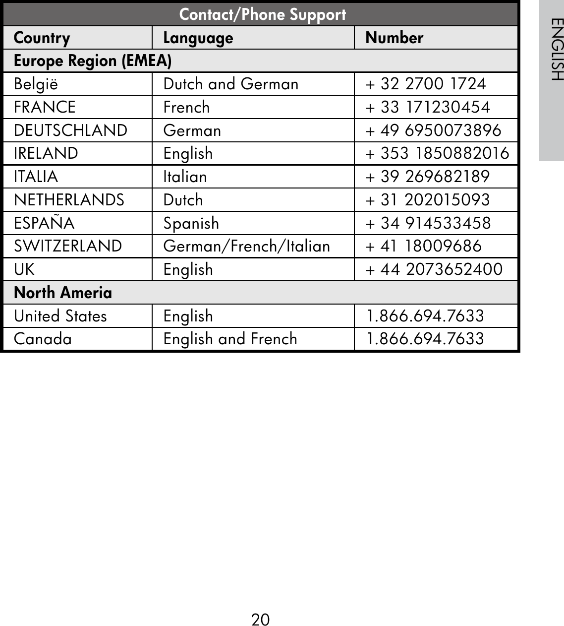 20ENGLISH Contact/Phone SupportCountry Language NumberEurope Region (EMEA)België Dutch and German + 32 2700 1724FRANCE French + 33 171230454DEUTSCHLAND German + 49 6950073896IRELAND English + 353 1850882016ITALIA Italian + 39 269682189NETHERLANDS Dutch  + 31 202015093ESPAÑA Spanish + 34 914533458SWITZERLAND German/French/Italian + 41 18009686UK English + 44 2073652400North AmeriaUnited States English 1.866.694.7633Canada English and French 1.866.694.7633
