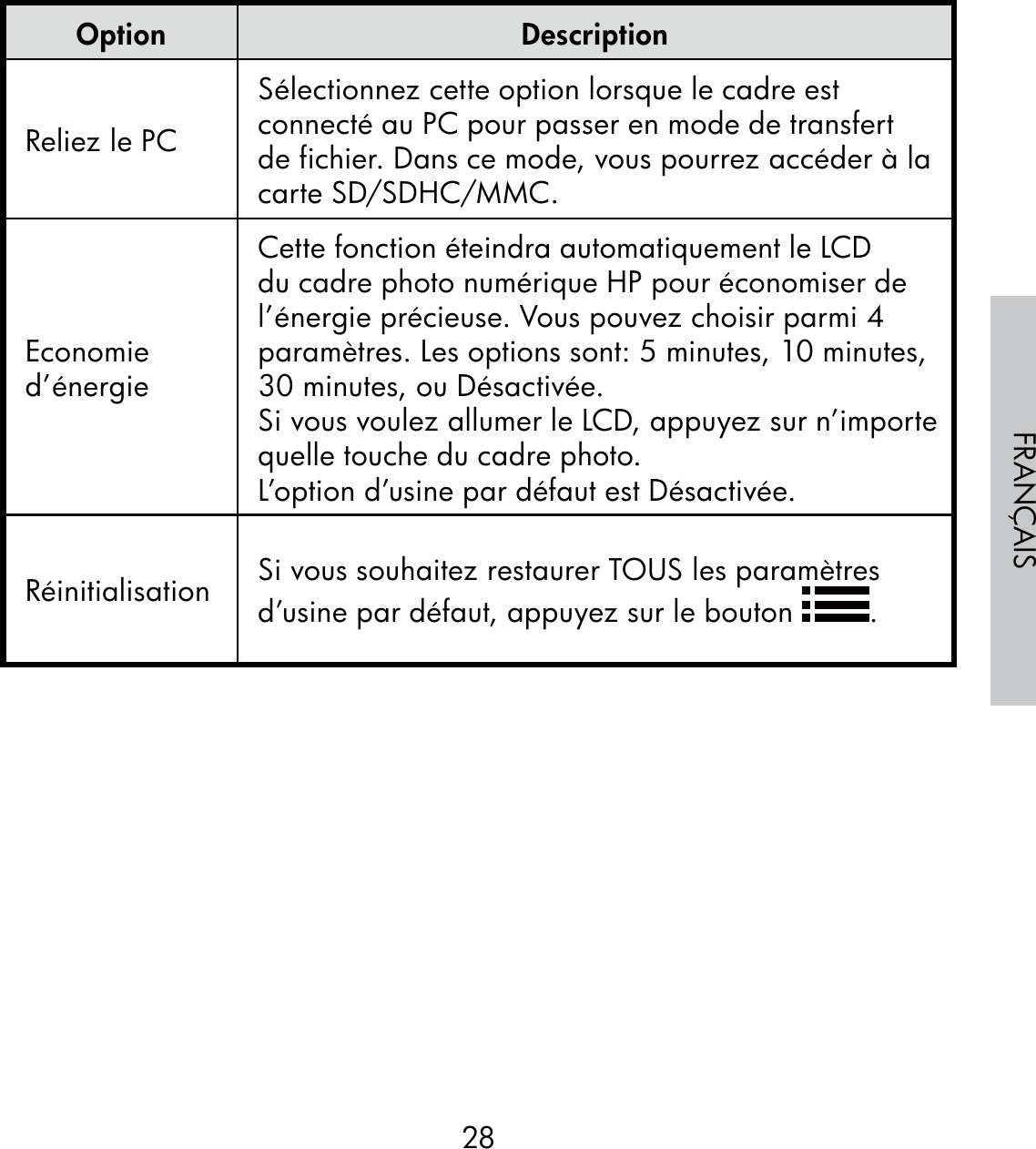 28FRANÇAISOption DescriptionReliez le PCSélectionnez cette option lorsque le cadre est connecté au PC pour passer en mode de transfert de fichier. Dans ce mode, vous pourrez accéder à la carte SD/SDHC/MMC.Economie d’énergieCette fonction éteindra automatiquement le LCD du cadre photo numérique HP pour économiser de l’énergie précieuse. Vous pouvez choisir parmi 4 paramètres. Les options sont: 5 minutes, 10 minutes, 30 minutes, ou Désactivée.Si vous voulez allumer le LCD, appuyez sur n’importe quelle touche du cadre photo.L’option d’usine par défaut est Désactivée.Réinitialisation Si vous souhaitez restaurer TOUS les paramètres d’usine par défaut, appuyez sur le bouton  .  