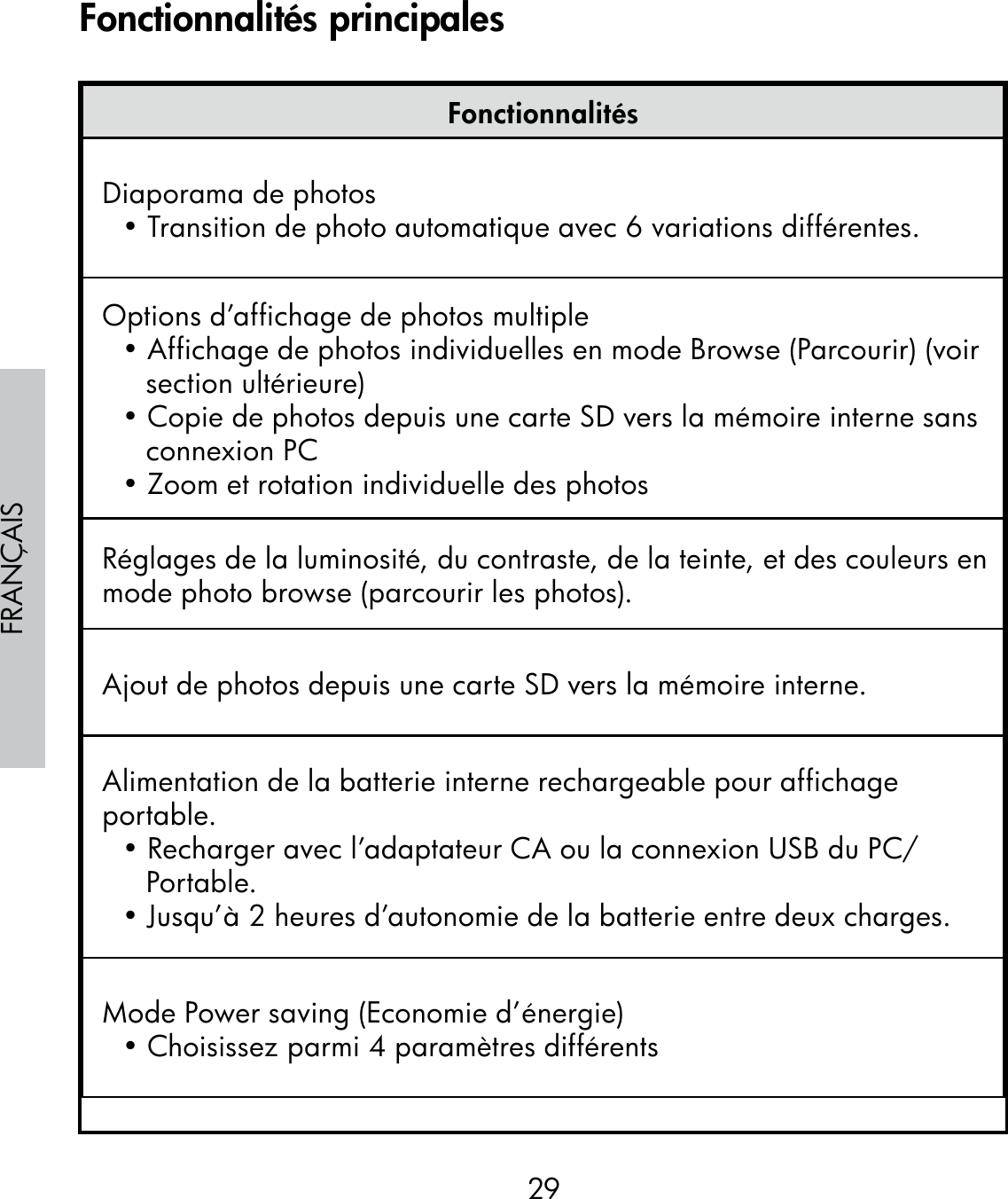 29FRANÇAISFonctionnalitésDiaporama de photos• Transition de photo automatique avec 6 variations différentes.Options d’affichage de photos multiple• Affichage de photos individuelles en mode Browse (Parcourir) (voir section ultérieure)• Copie de photos depuis une carte SD vers la mémoire interne sans connexion PC• Zoom et rotation individuelle des photosRéglages de la luminosité, du contraste, de la teinte, et des couleurs en mode photo browse (parcourir les photos).Ajout de photos depuis une carte SD vers la mémoire interne.Alimentation de la batterie interne rechargeable pour affichage portable.• Recharger avec l’adaptateur CA ou la connexion USB du PC/Portable.• Jusqu’à 2 heures d’autonomie de la batterie entre deux charges. Mode Power saving (Economie d’énergie)• Choisissez parmi 4 paramètres différentsFonctionnalités principales